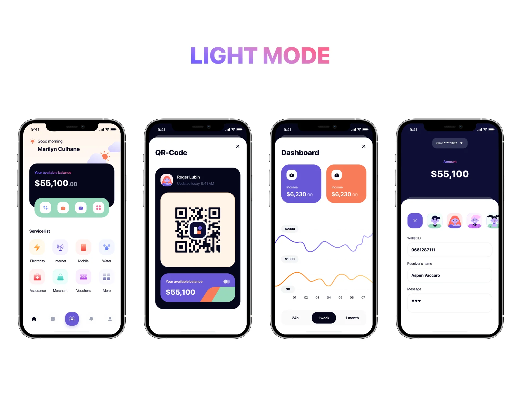 Mallet - Light mode & Dark mode UI Kit 6