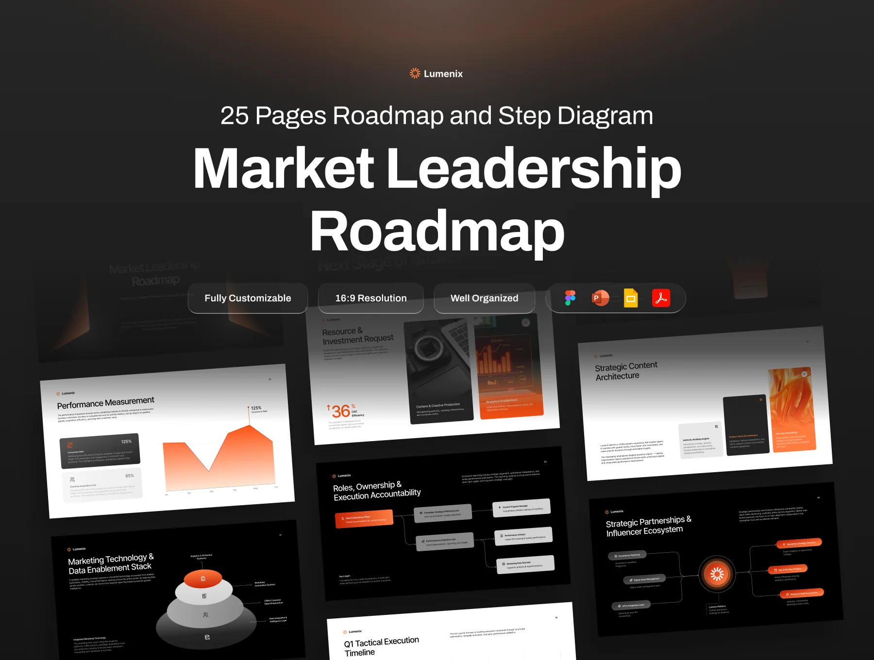 Market Leadership Roadmap Pitch Deck - Lumenix