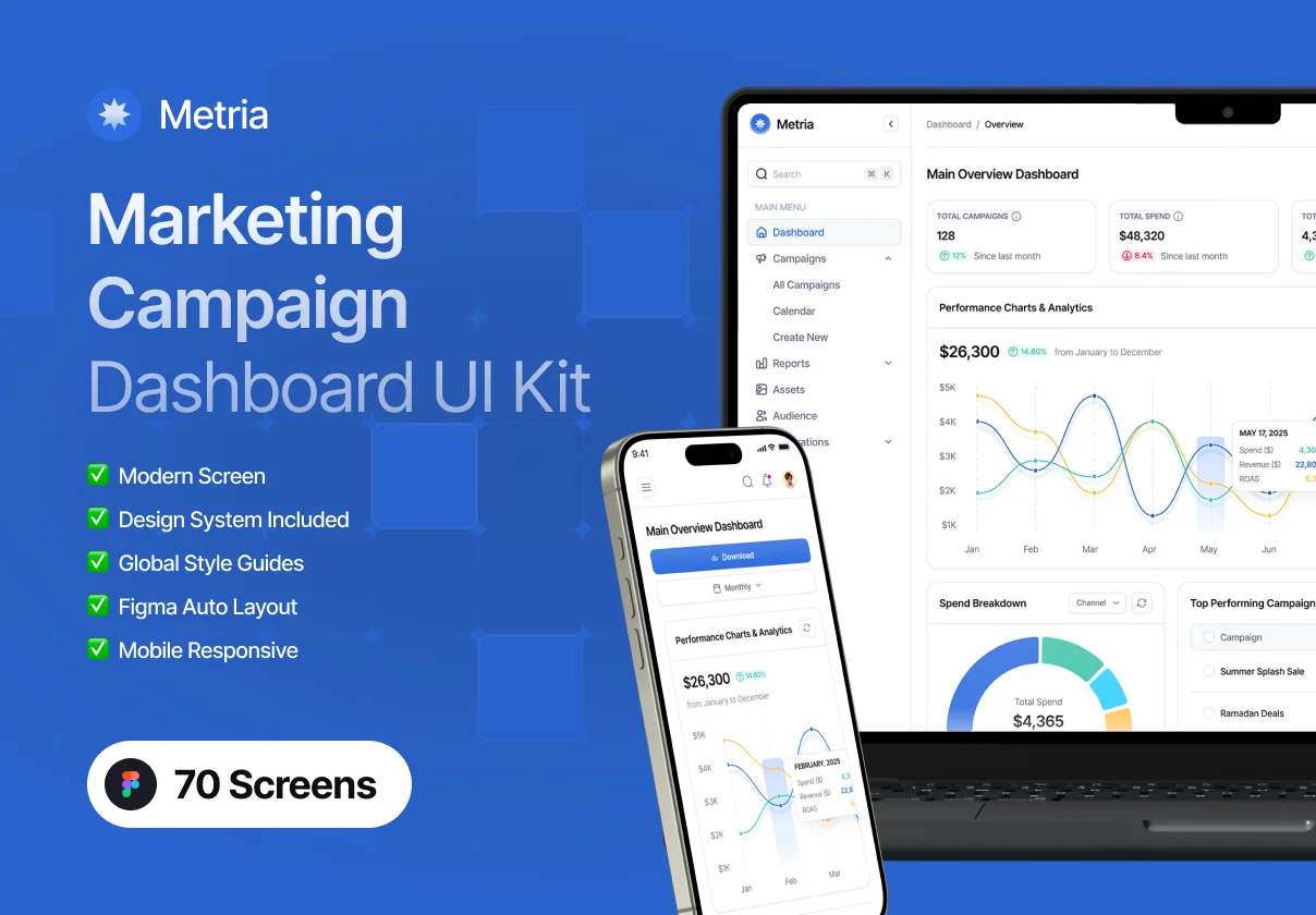 Metria – Marketing Campaign Performance Web App UI Kit