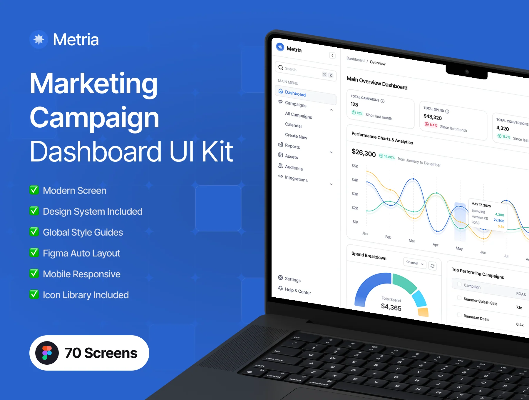 Metria – Marketing Campaign Performance Web App UI Kit