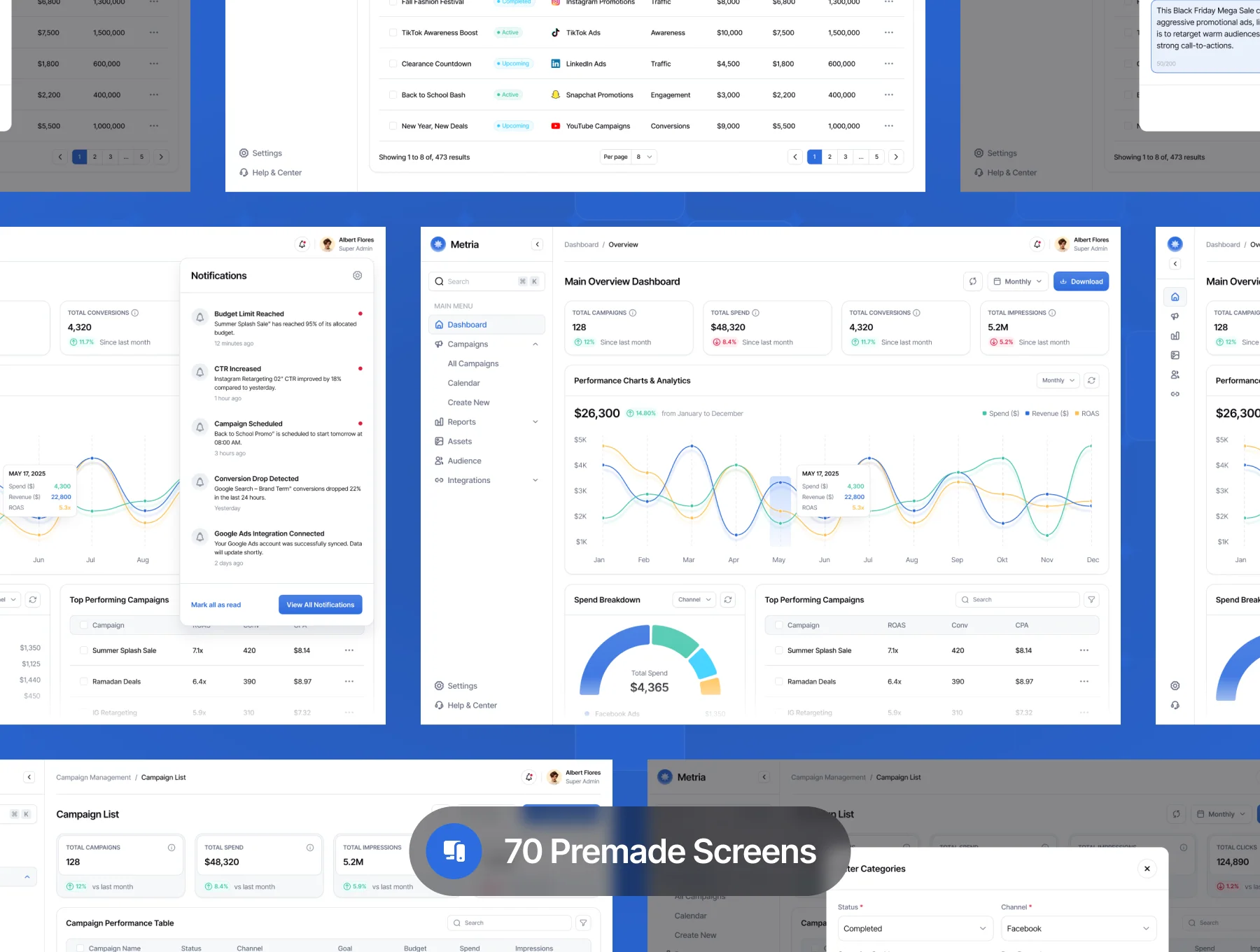 Metria – Marketing Campaign Performance Web App UI Kit 5