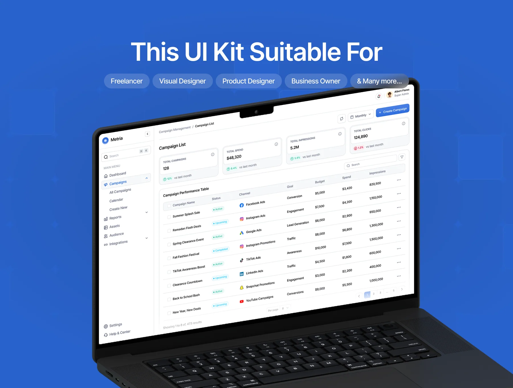 Metria – Marketing Campaign Performance Web App UI Kit 7