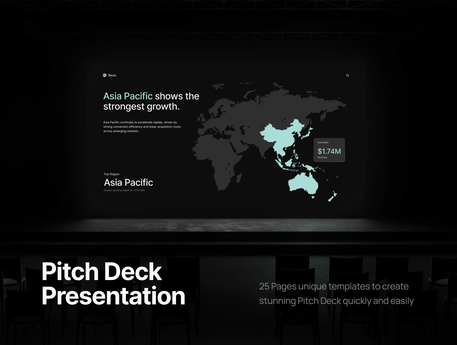 Marketing Performance Dashboard Deck - Revio 2