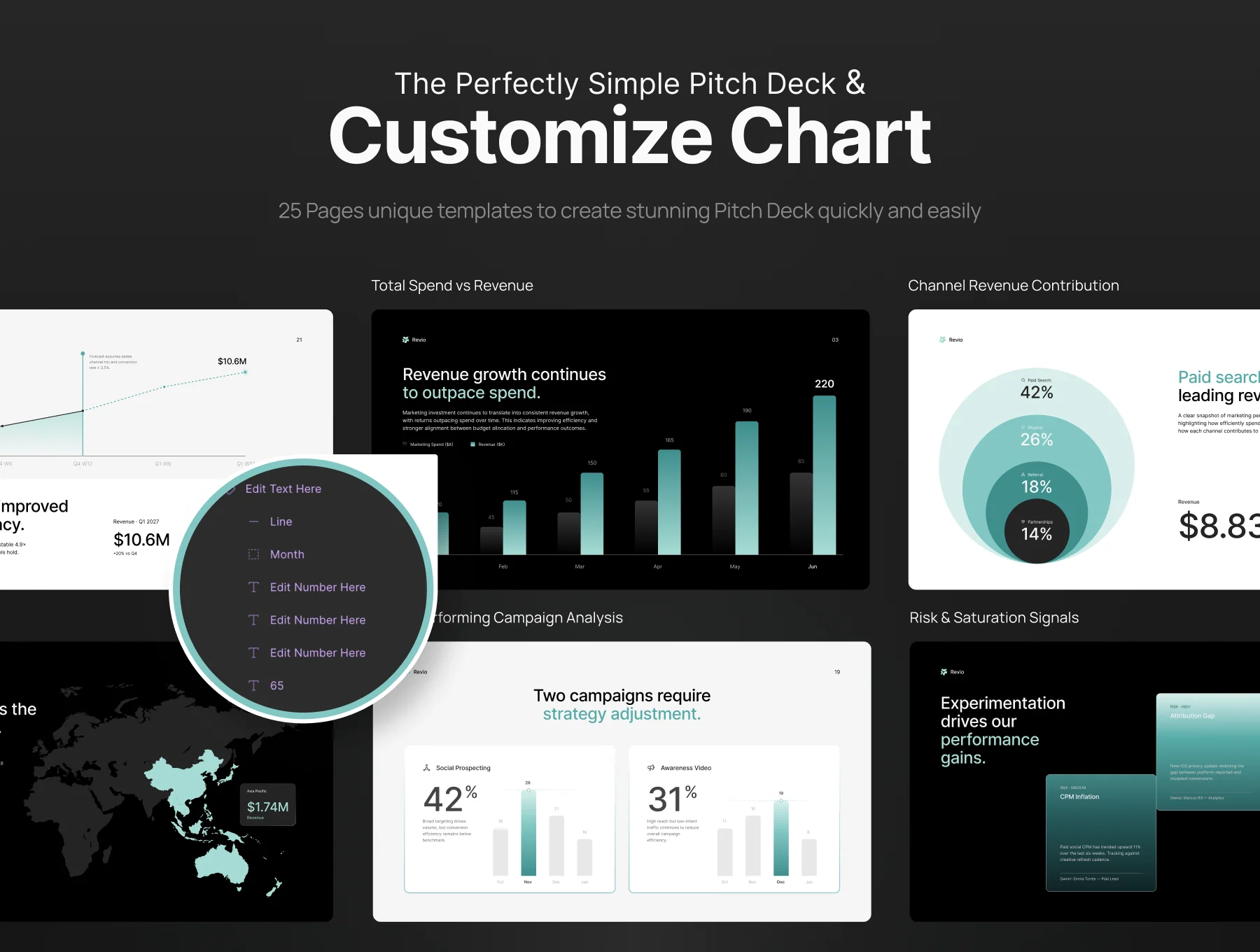 Marketing Performance Dashboard Deck - Revio 3