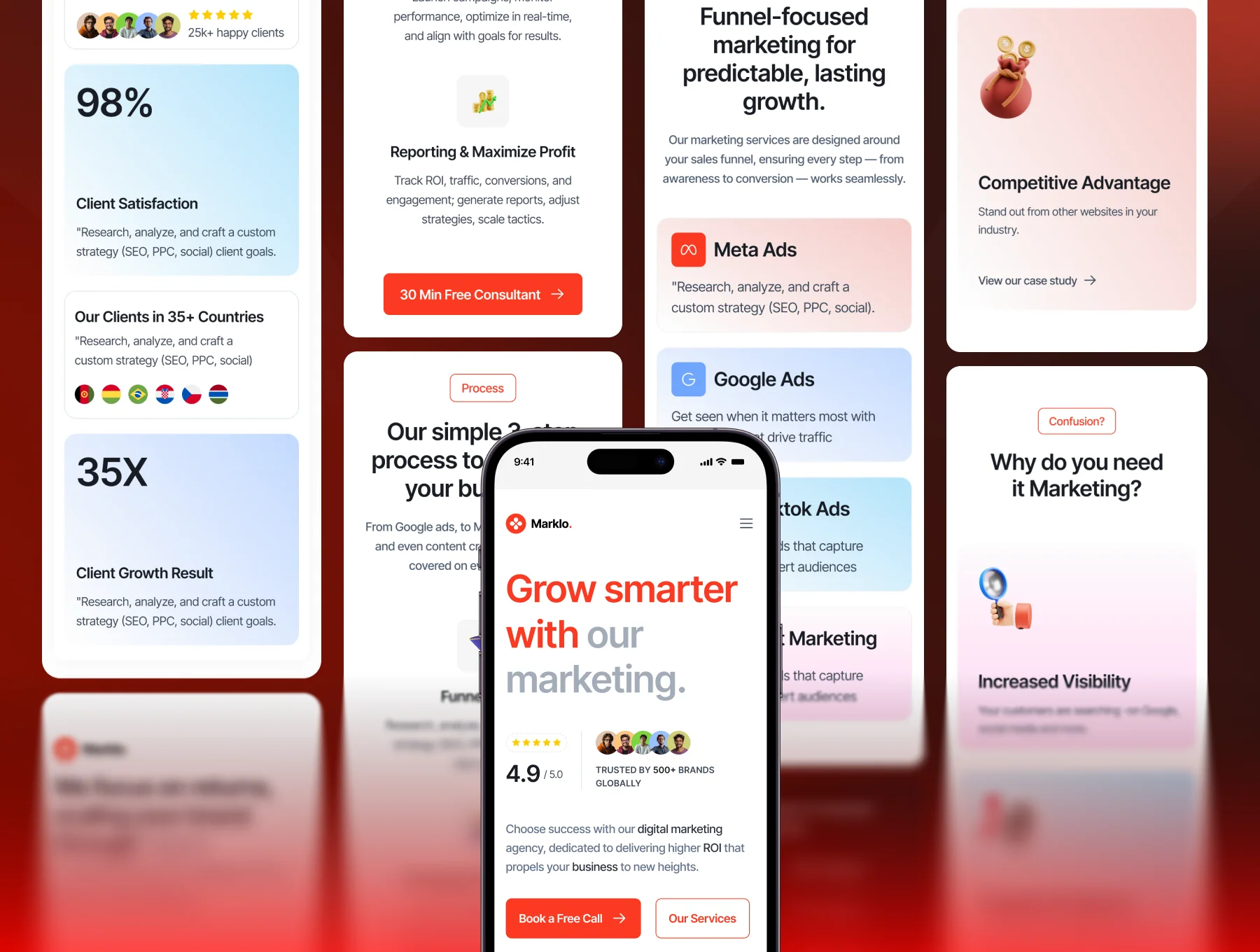Marklo – Marketing Agency Website for Figma & Framer 3
