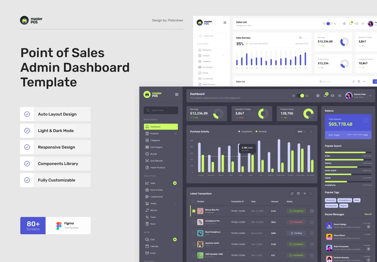 MasterPOS - Point of Sales Admin Dashboard Figma