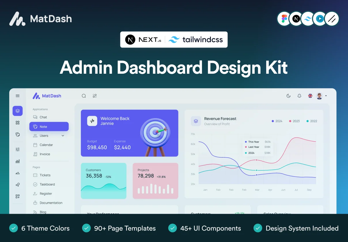 MatDash NextJs Tailwind Admin Dashboard Template