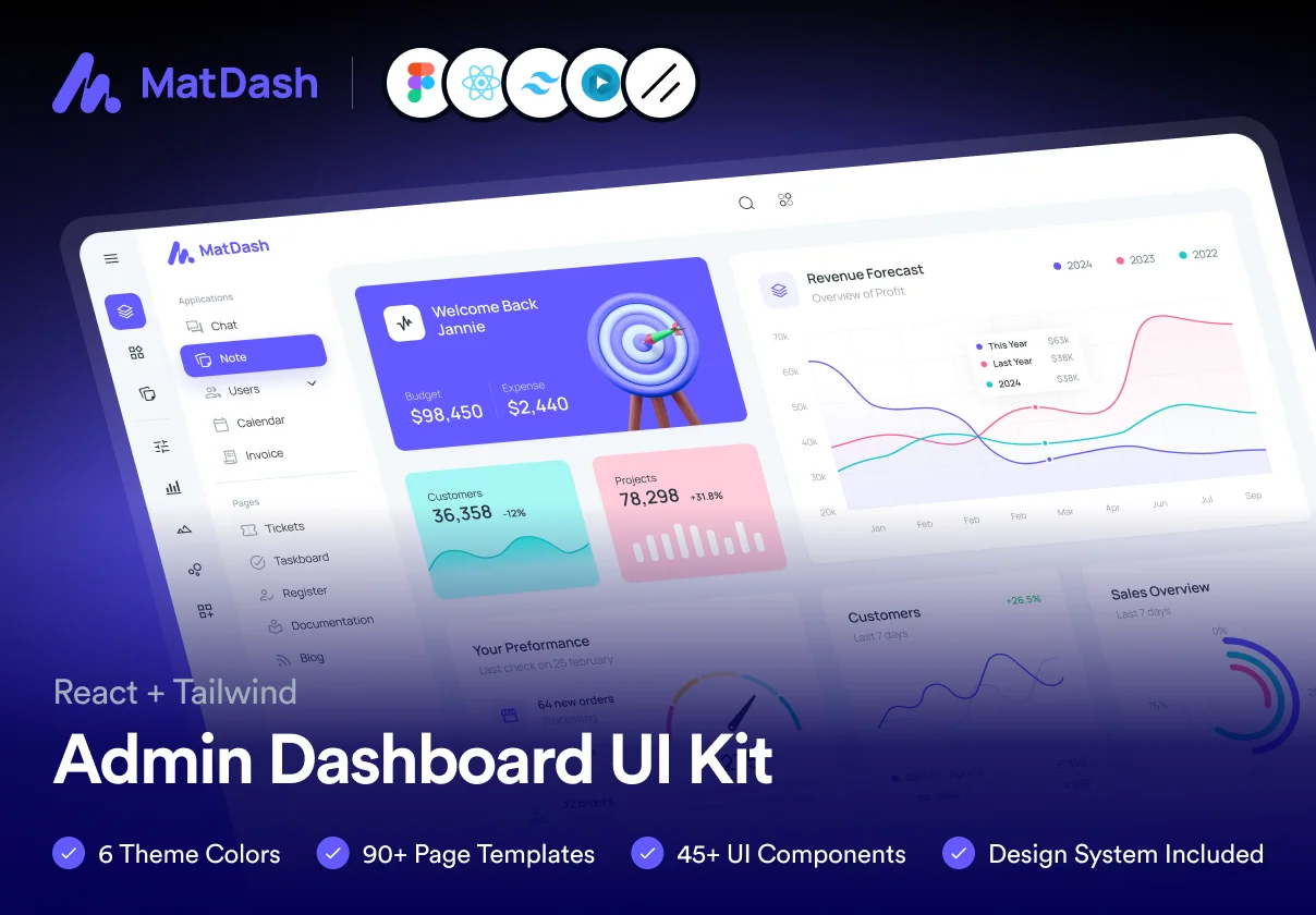 MatDash Tailwind React Admin Dashboard Template