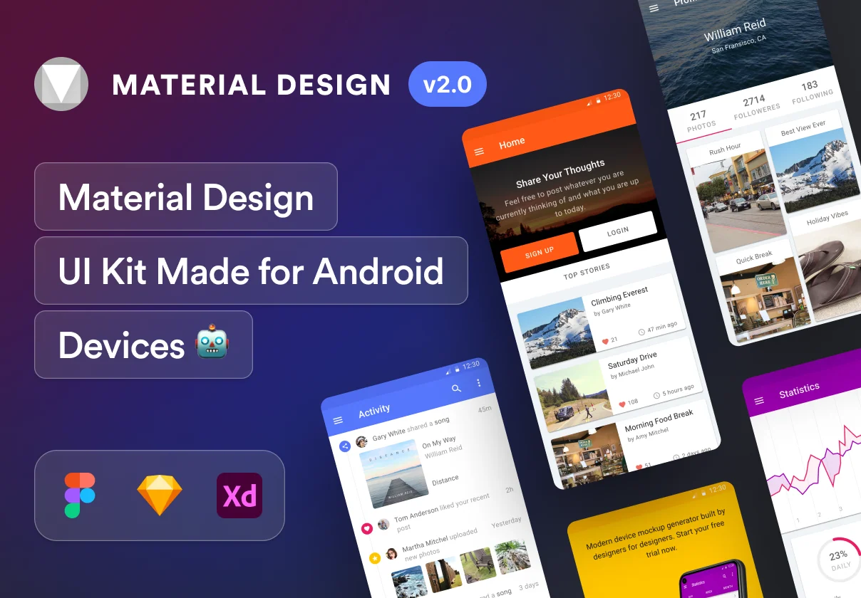 Material UI Kit 2.0