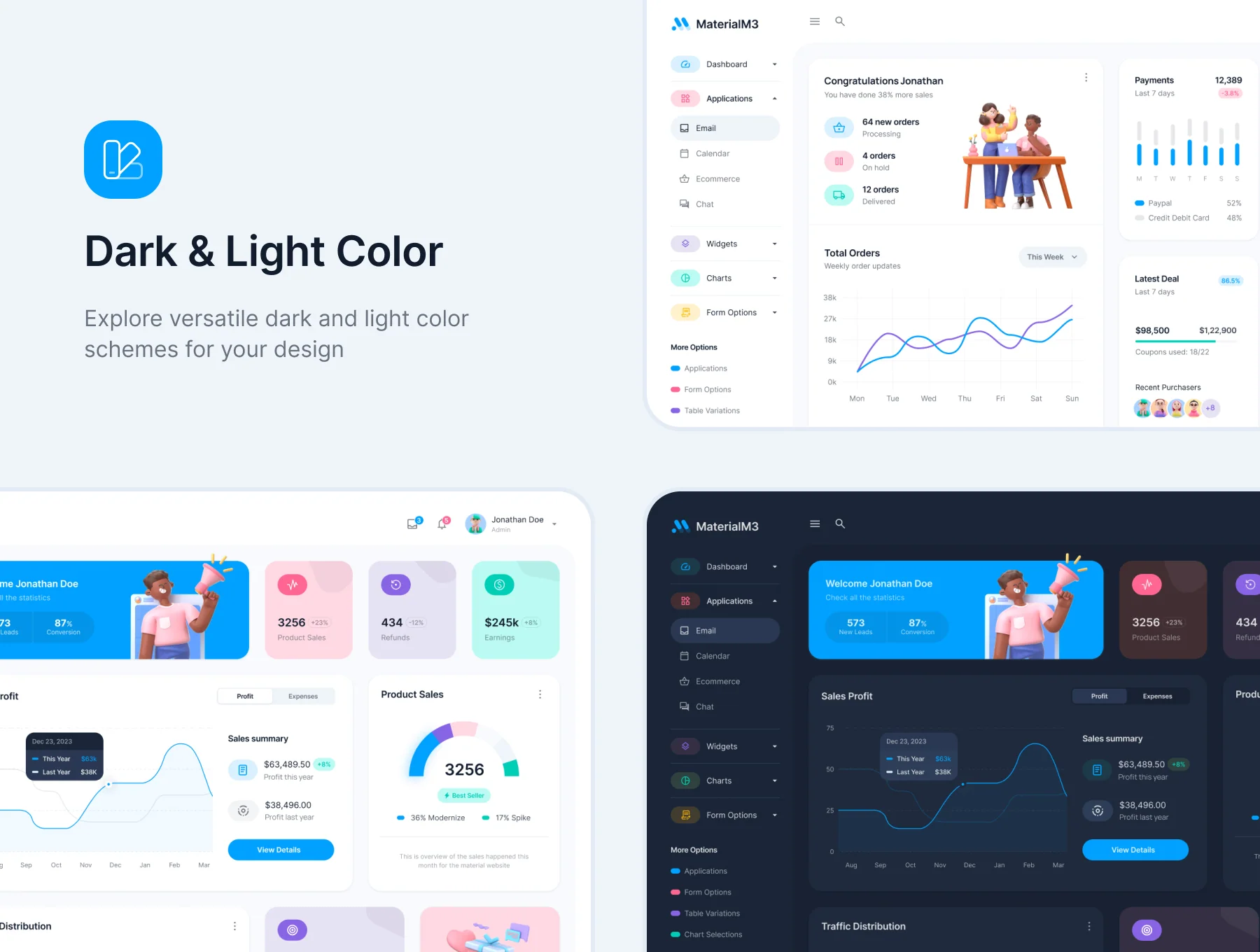 MaterialM3 - Figma Admin Dashboard Template 5