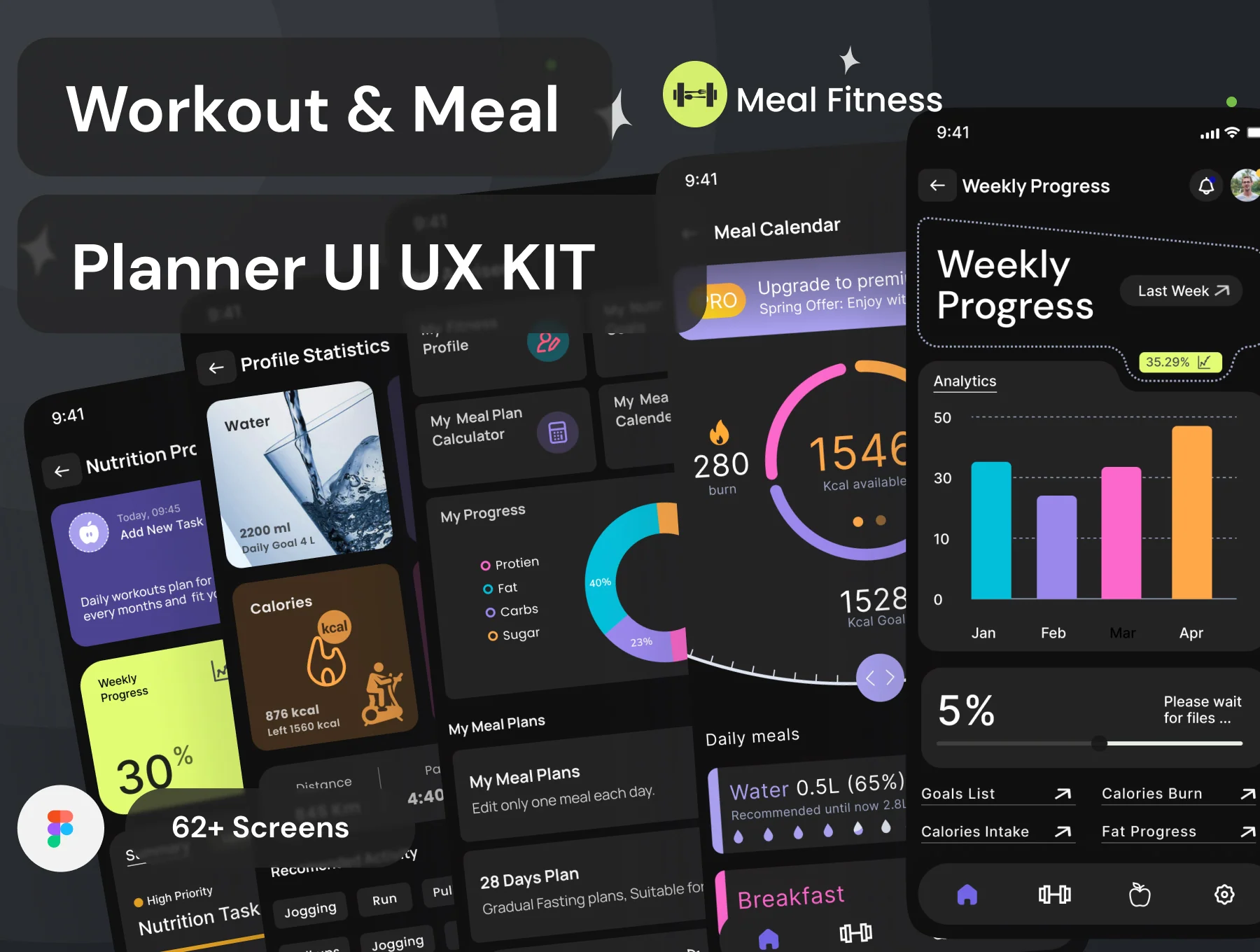 Meal Planner & Workouts | MealMate Workouts | Fitness Mobile UI Kit