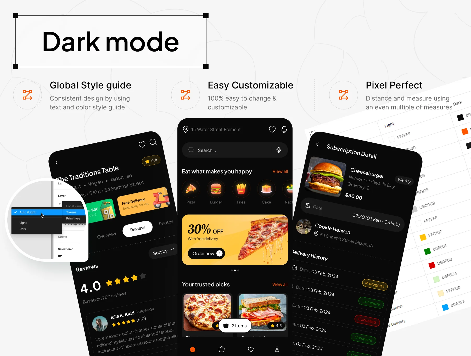 MealAmor: AI Food Delivery App UIKIT 4