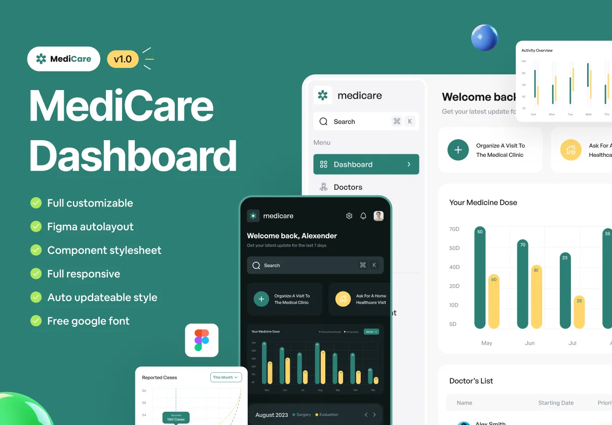 Medicare - Medical WebApp Dashboard Ui Kit