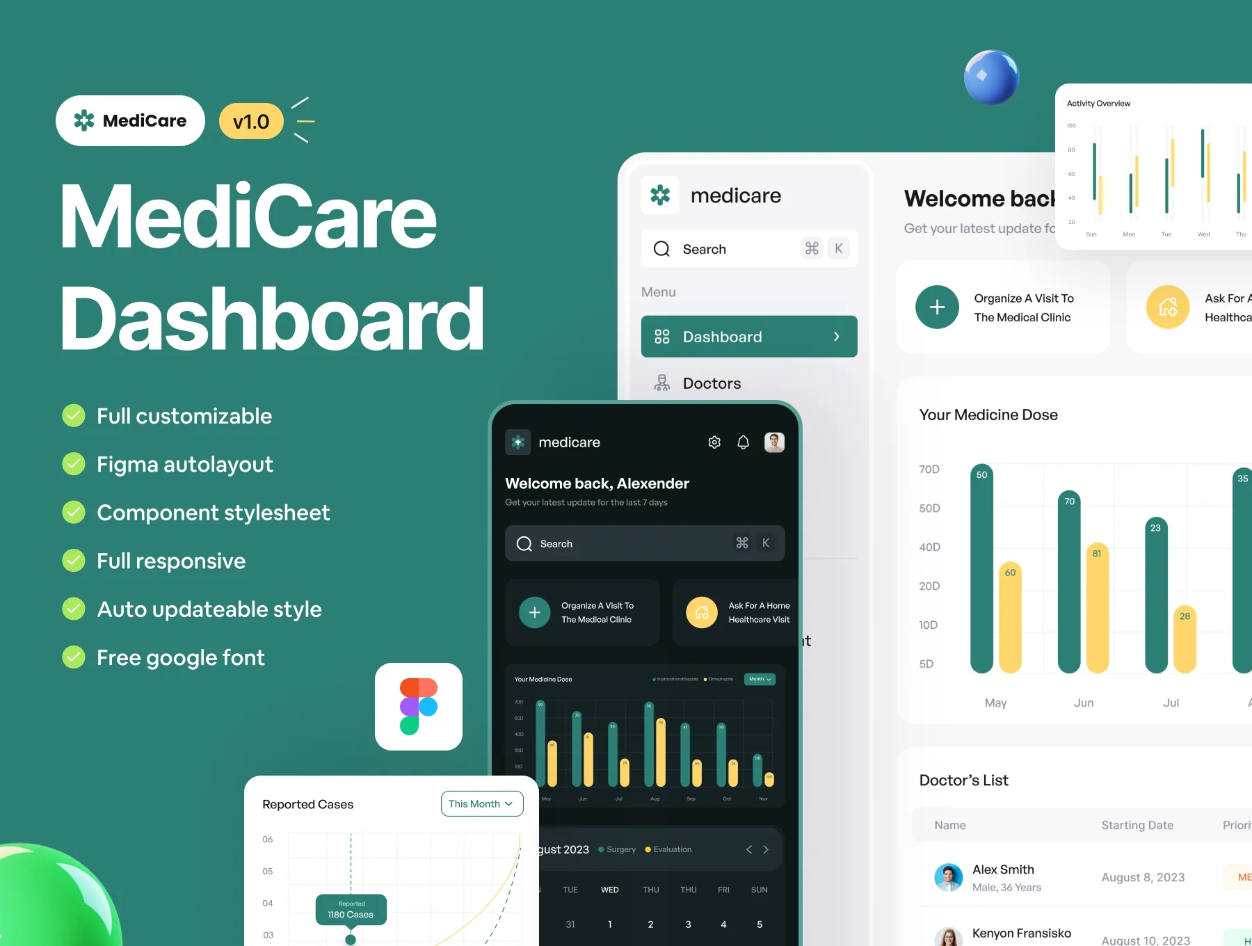 Medicare - Medical WebApp Dashboard Ui Kit