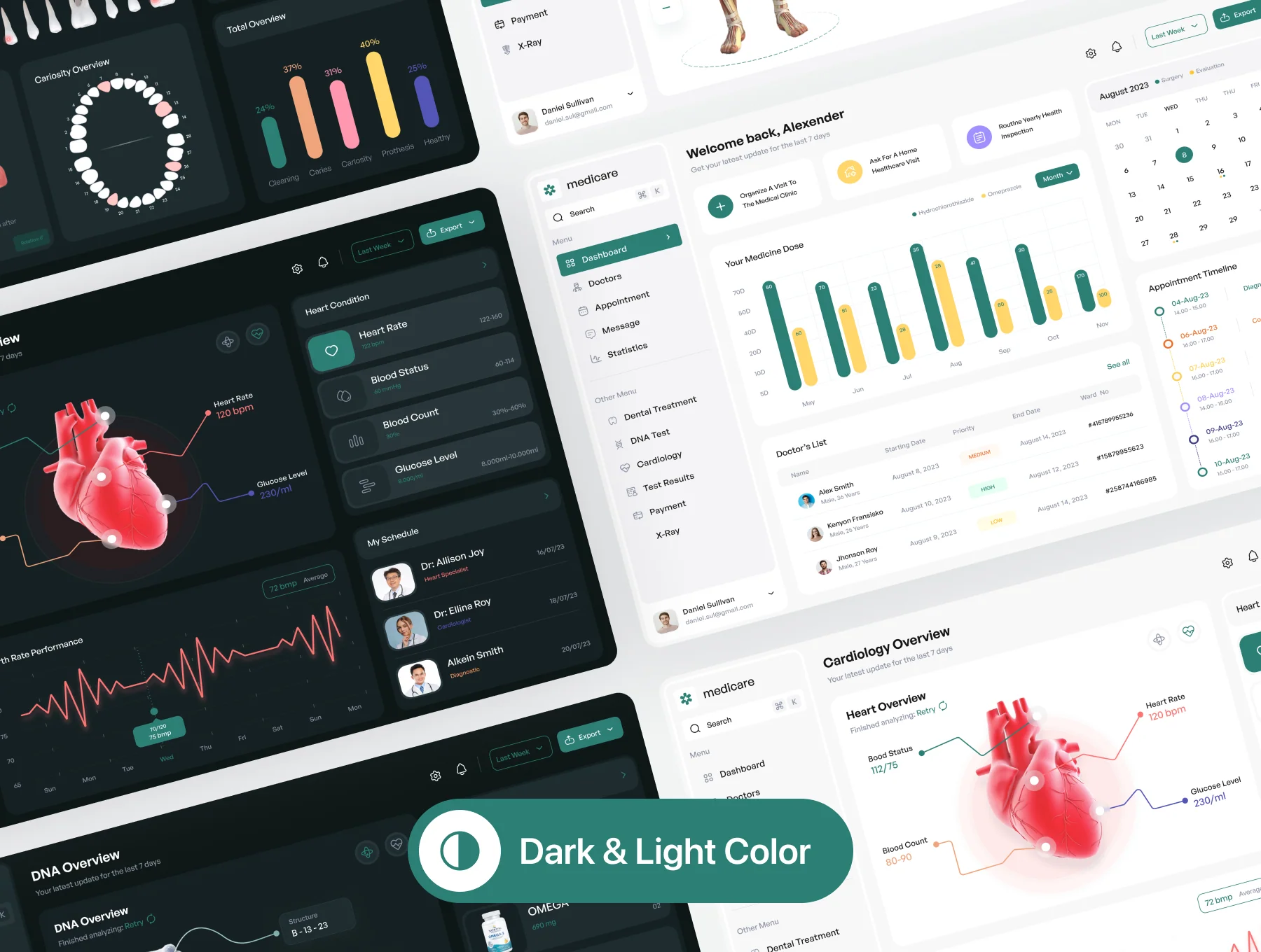Medicare - Medical WebApp Dashboard Ui Kit 4