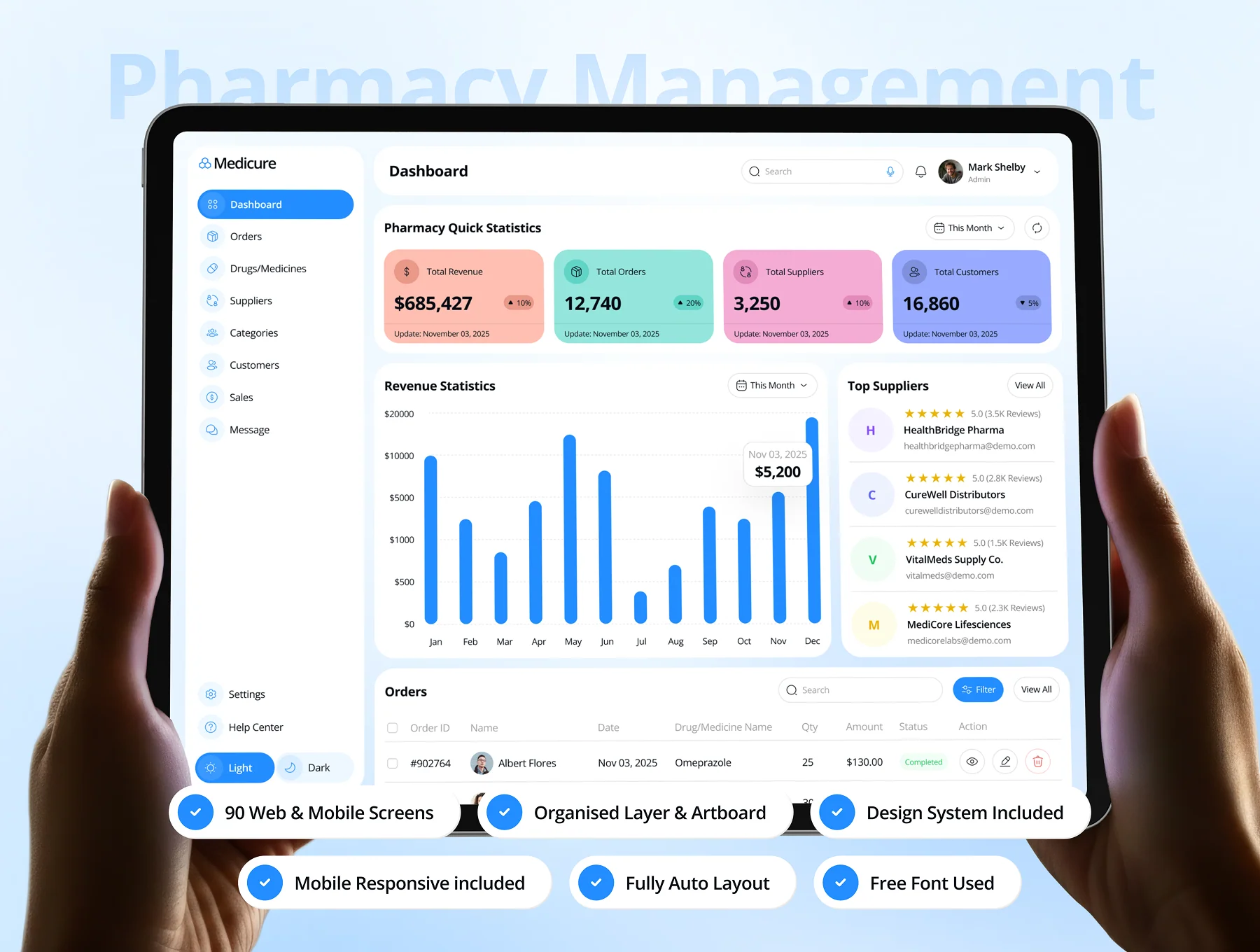 MediCure - Pharmacy Management Dashboard Admin UI Kit
