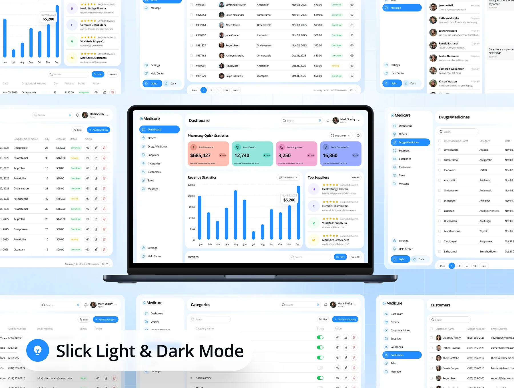 MediCure - Pharmacy Management Dashboard Admin UI Kit 3