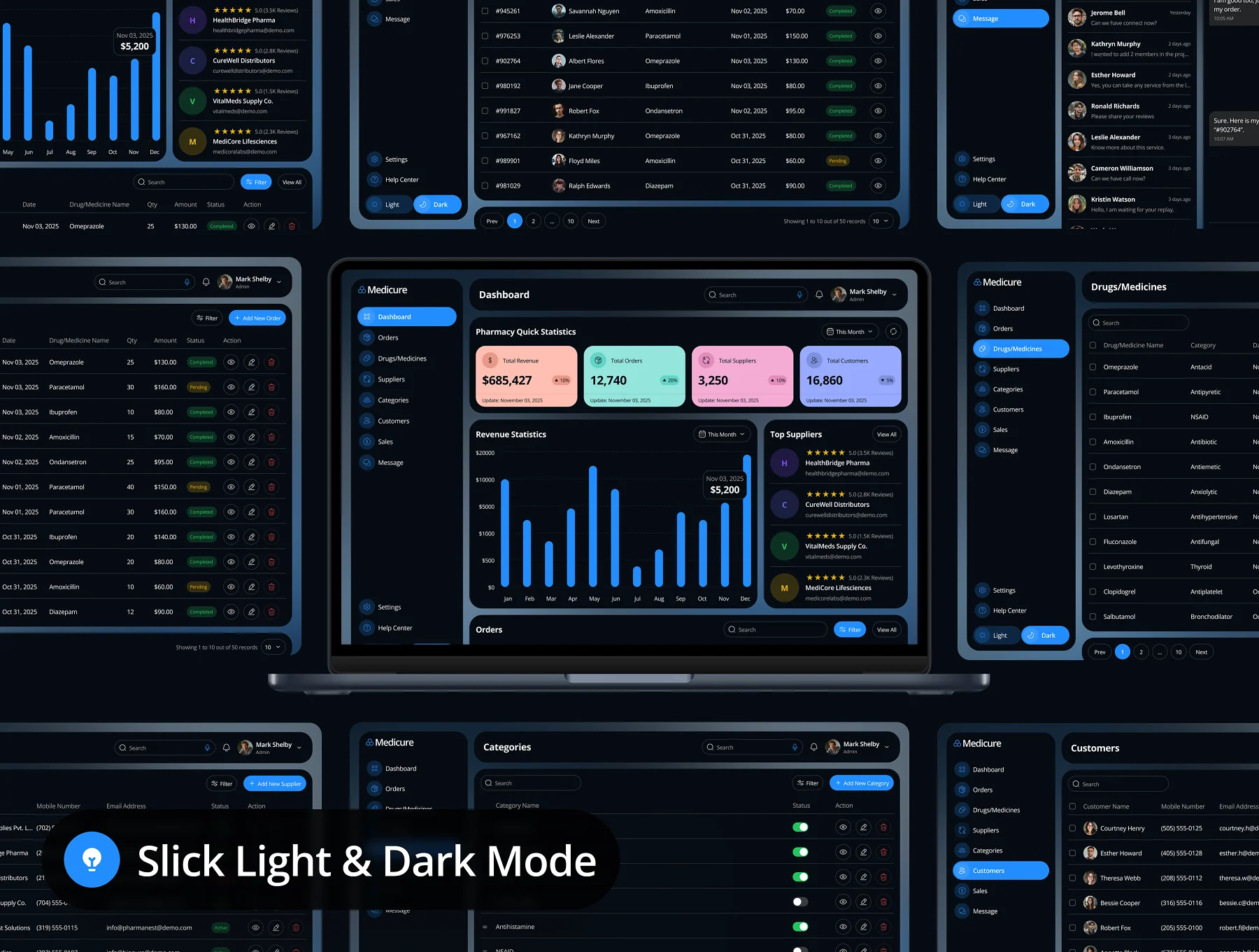MediCure - Pharmacy Management Dashboard Admin UI Kit 4