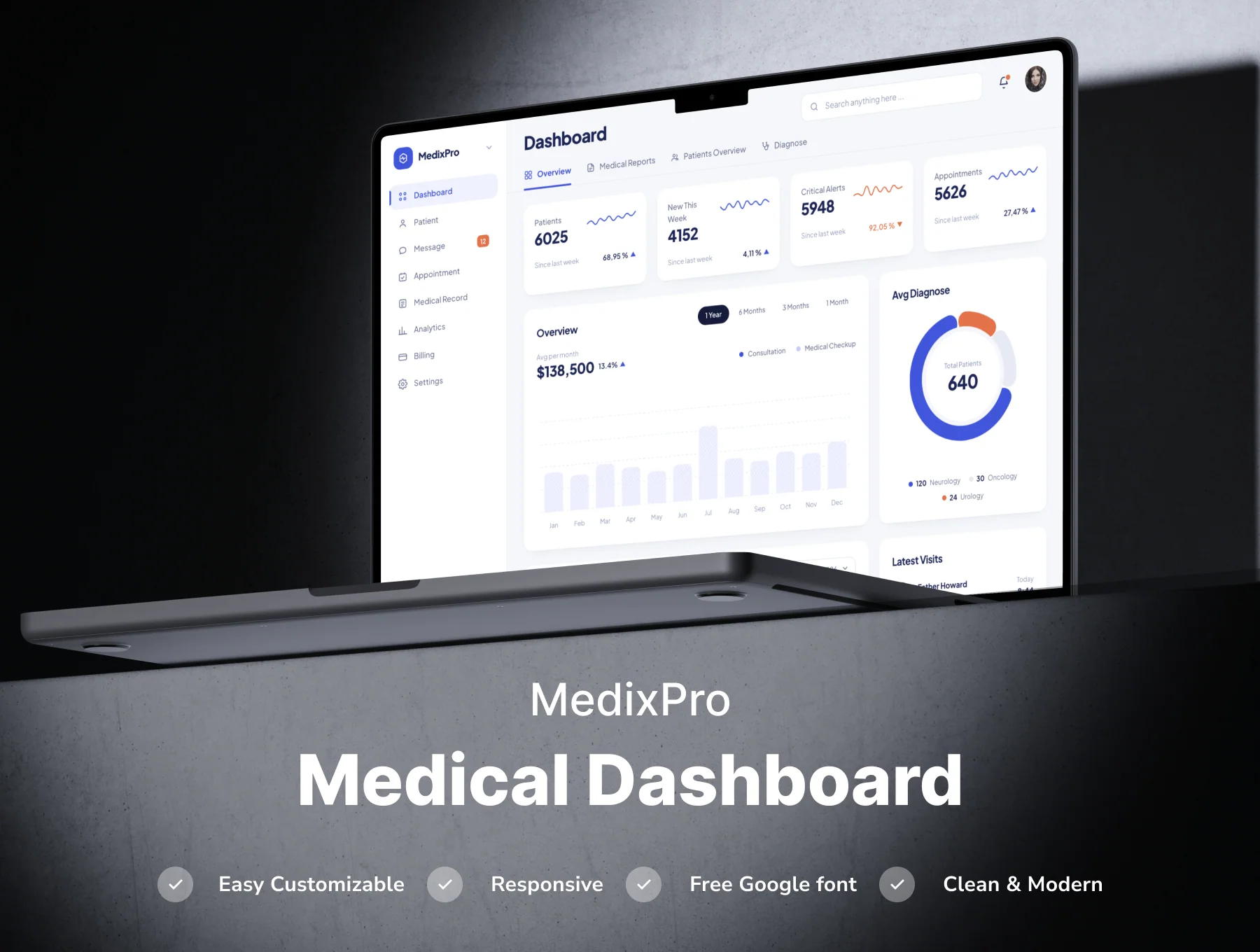 MedixPro - Medical Dashboard Template