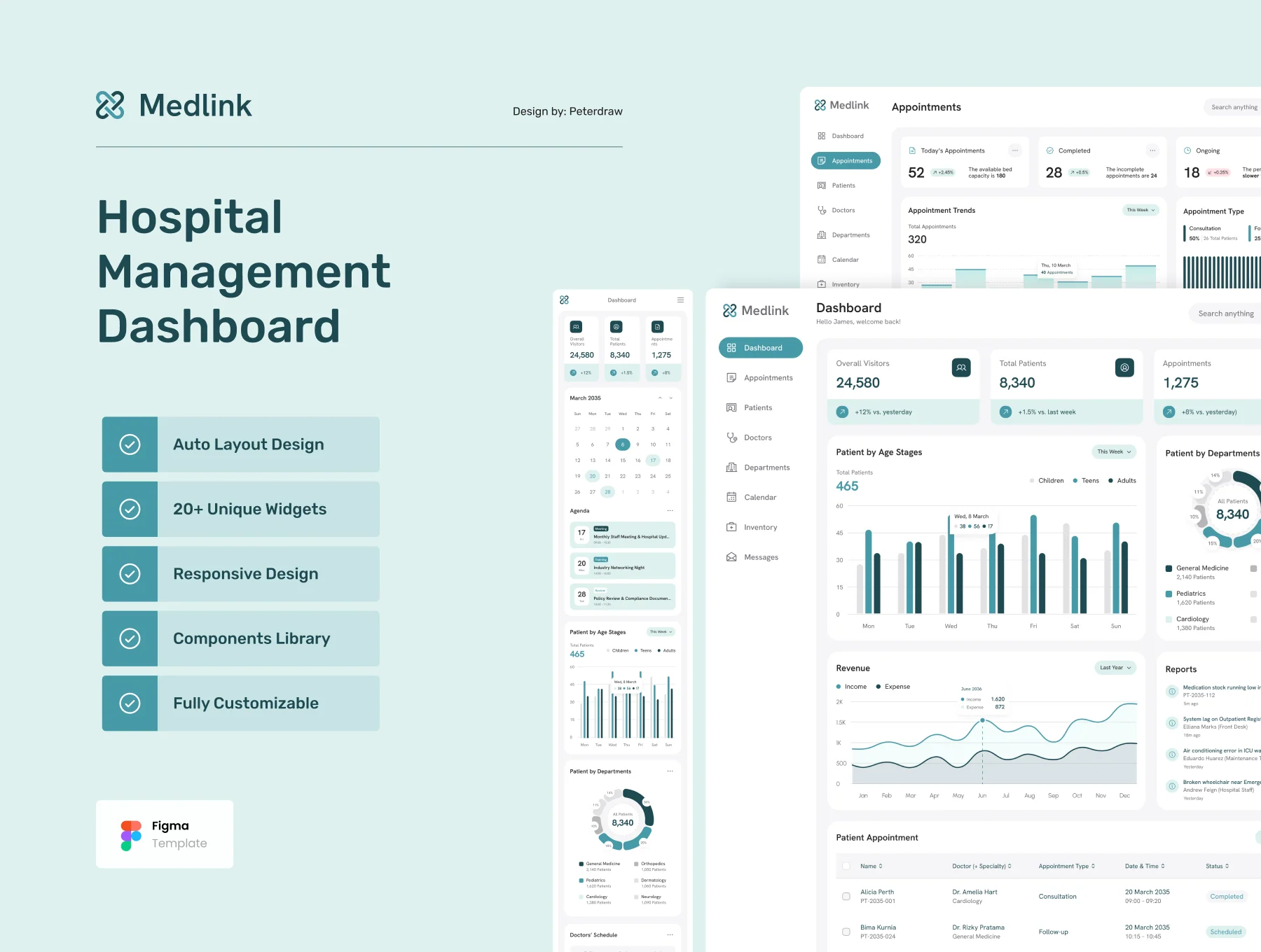 Medlink - Hospital Management Dashboard UI Figma Template