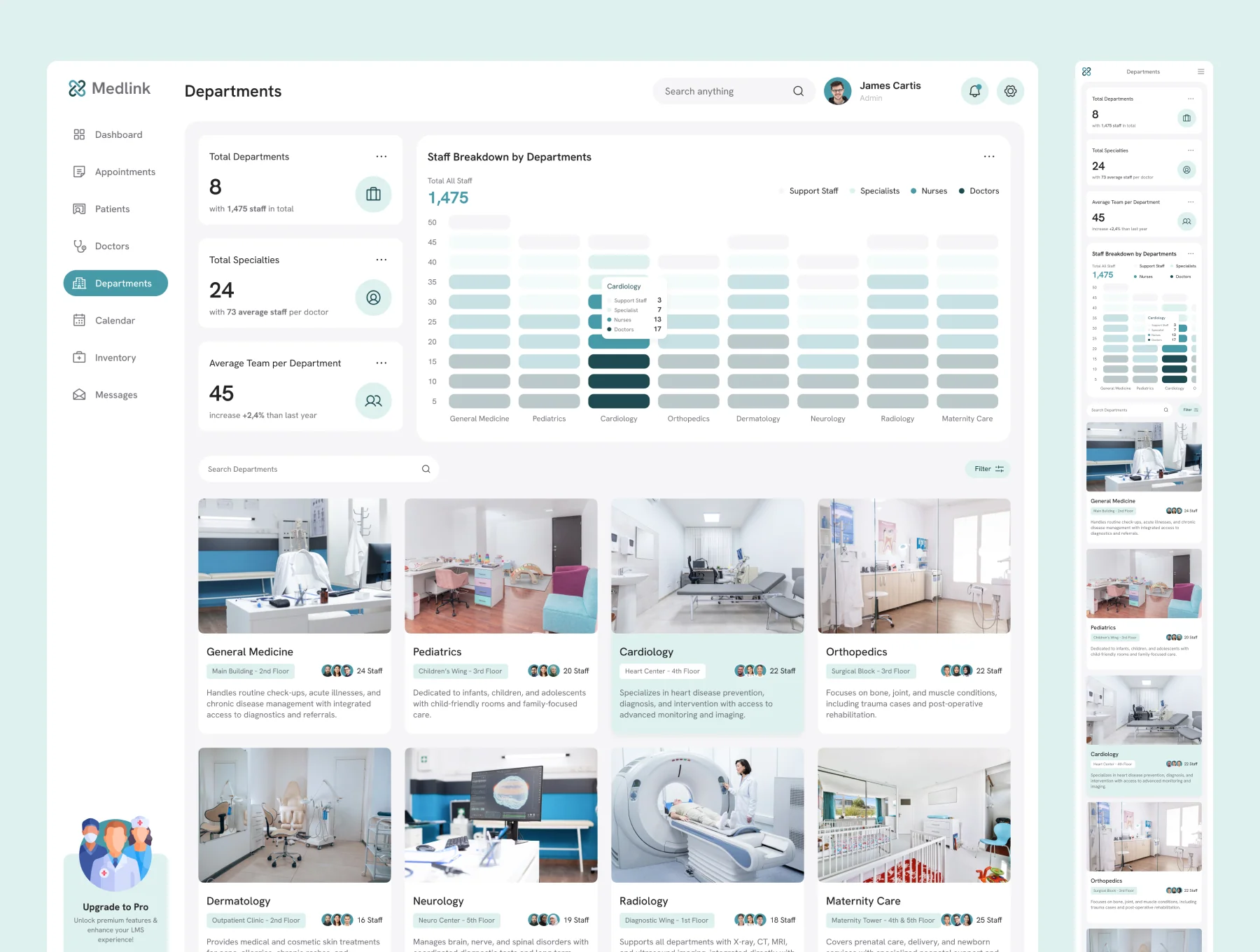 Medlink - Hospital Management Dashboard UI Figma Template 4