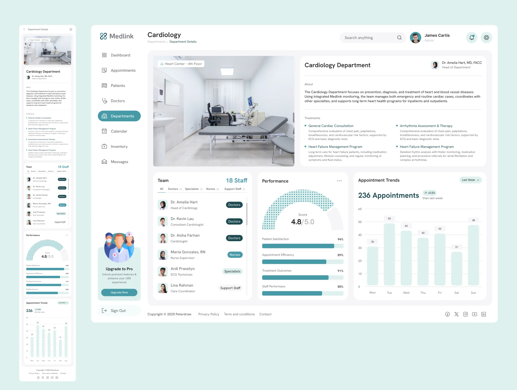 Medlink - Hospital Management Dashboard UI Figma Template 5