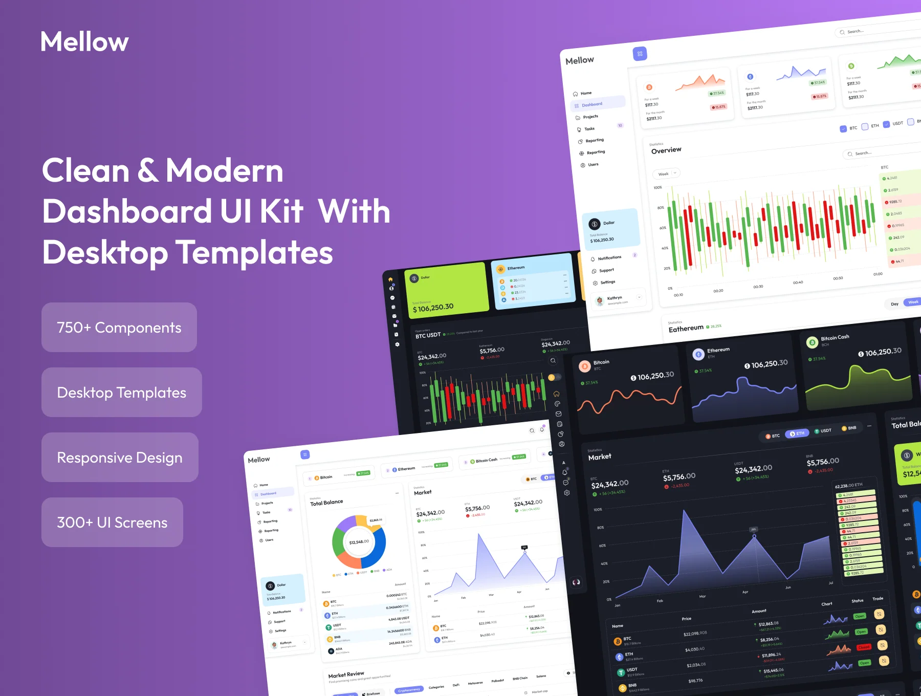 Mellow UI – Figma Design System