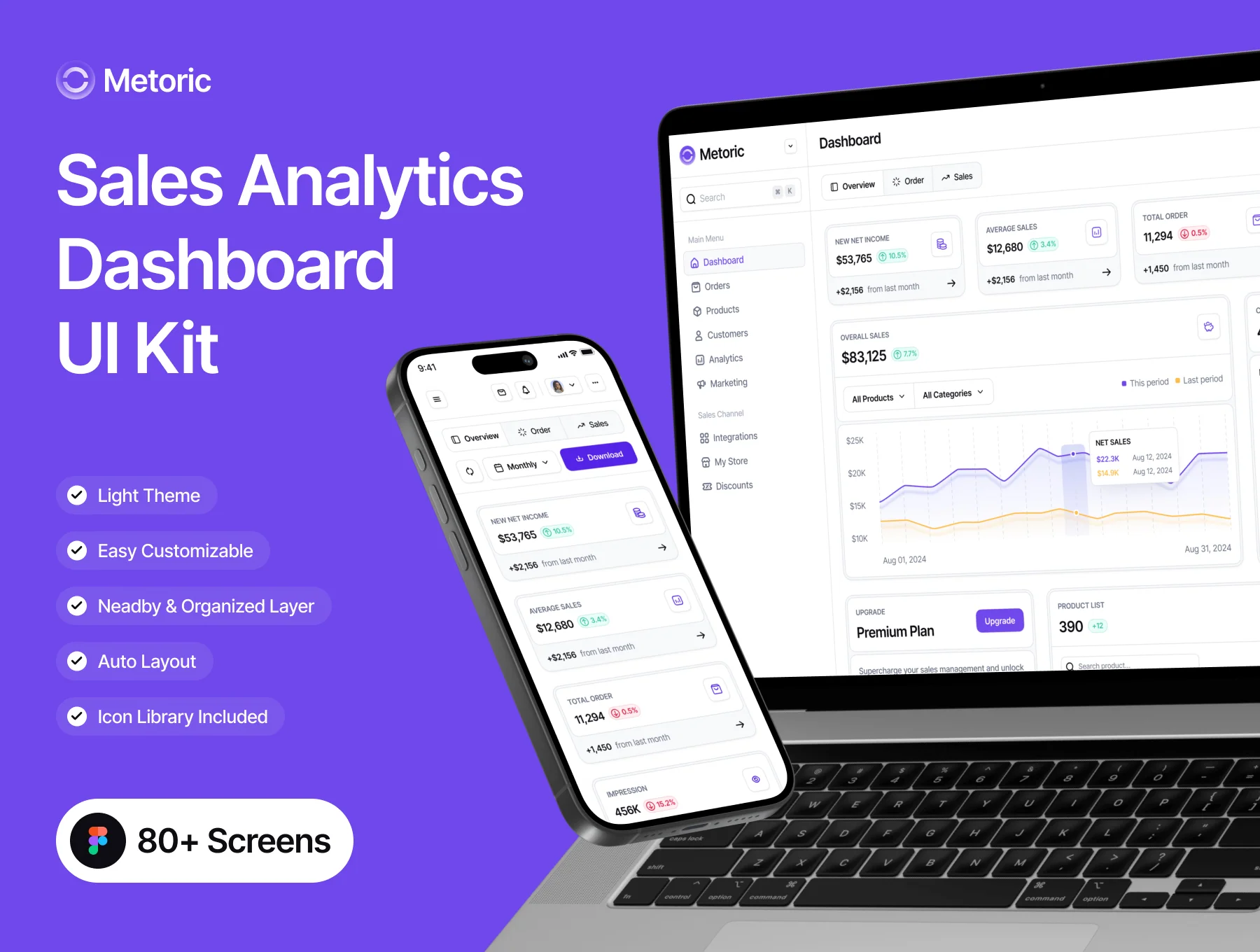 Metoric - Sales Analytics Dashboard UI Kit