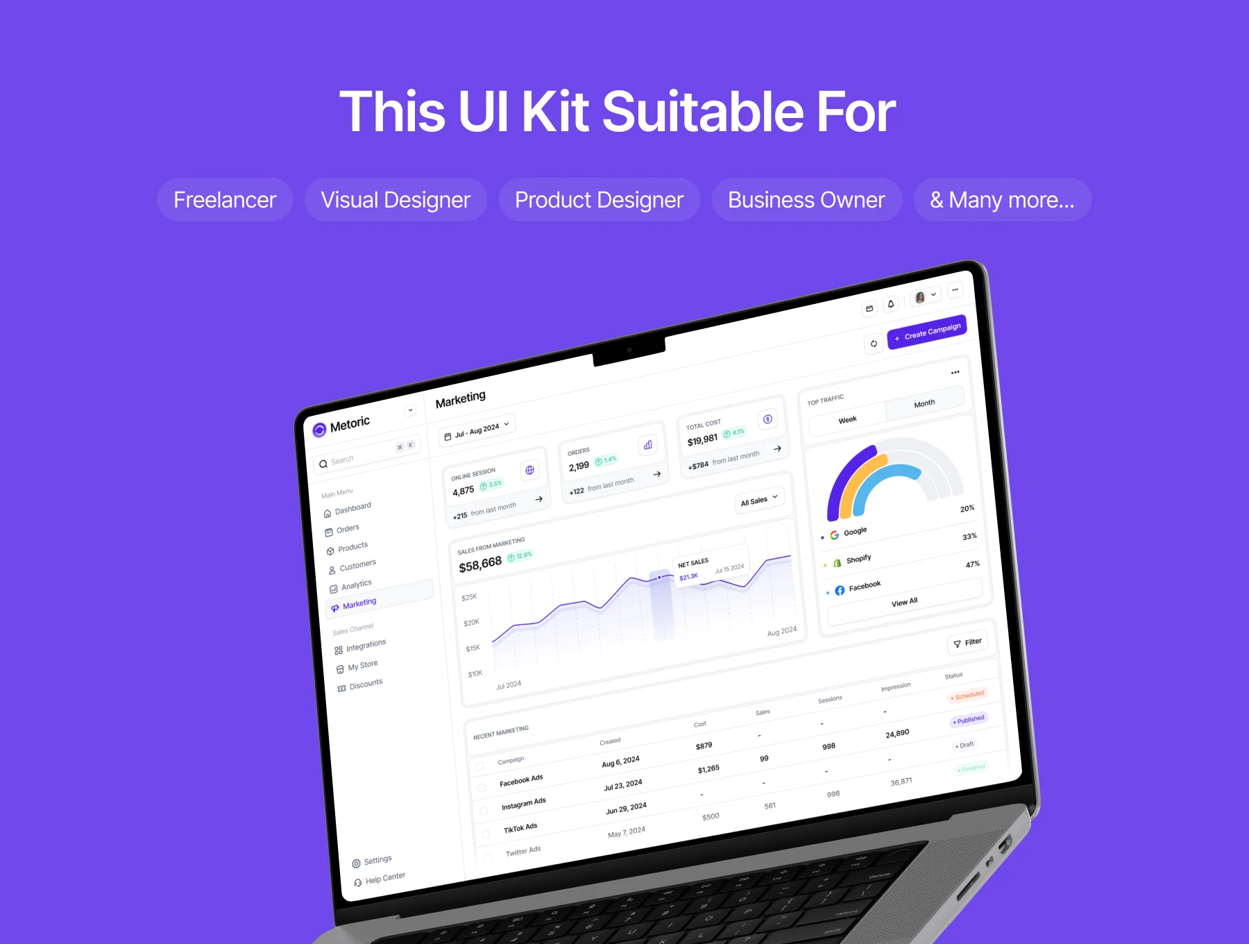 Metoric - Sales Analytics Dashboard UI Kit 3