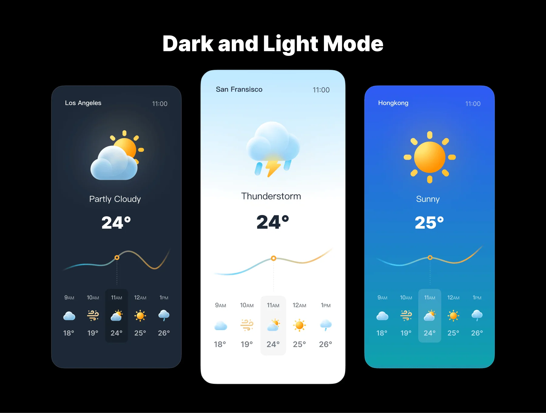 MGC Weather Icons Pack v1.2 3
