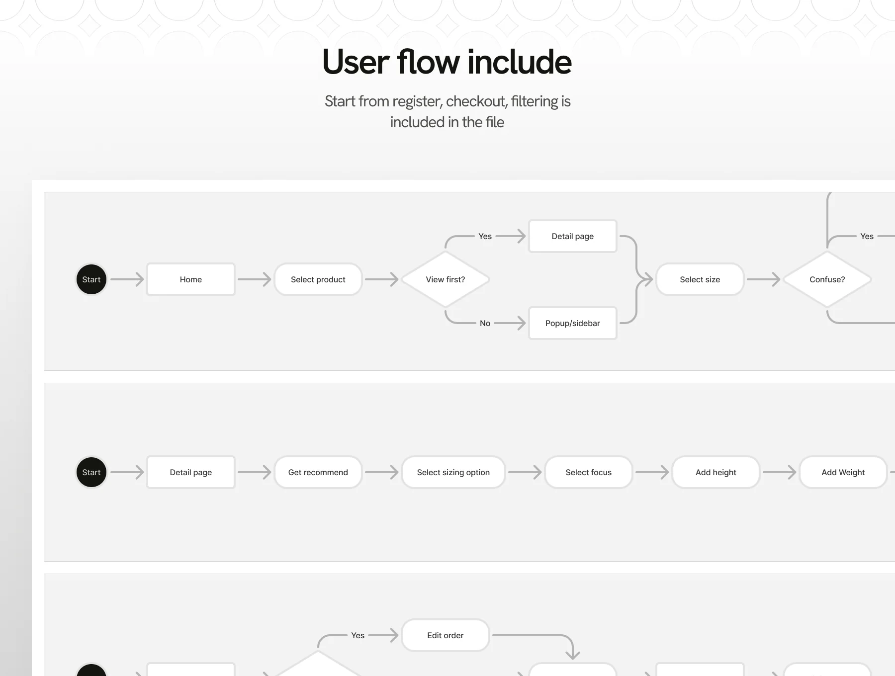 Milmoune - Fashion E-Commerce Web UI Kit 4