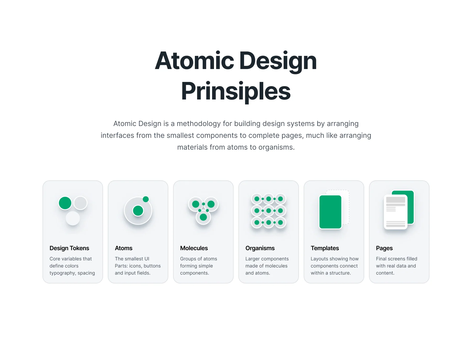 Airaa Design System: The Ultimate Atomic UI Kit for Figma (1500+ Components) 5