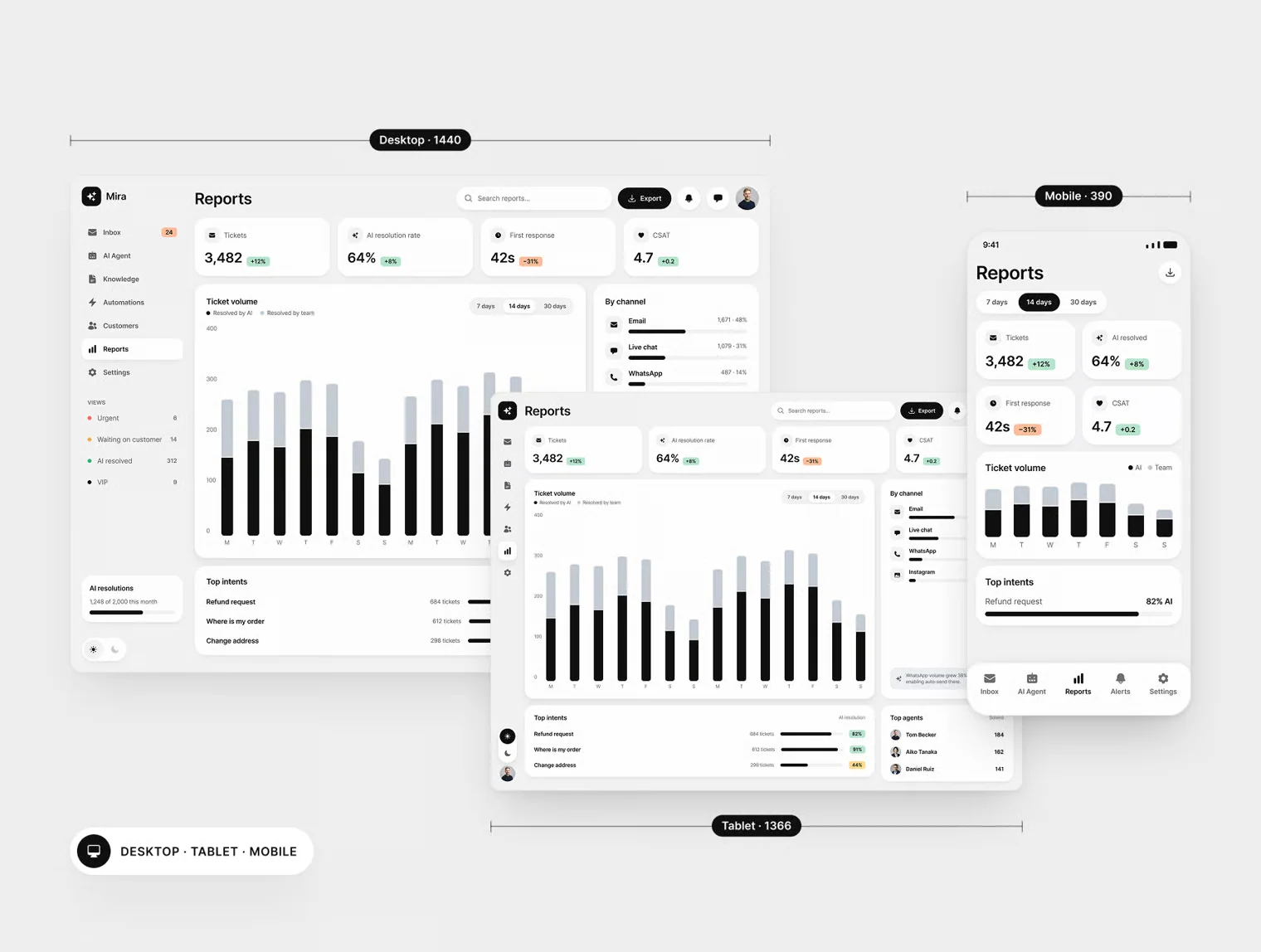 Mira — AI Support Inbox UI Kit 4