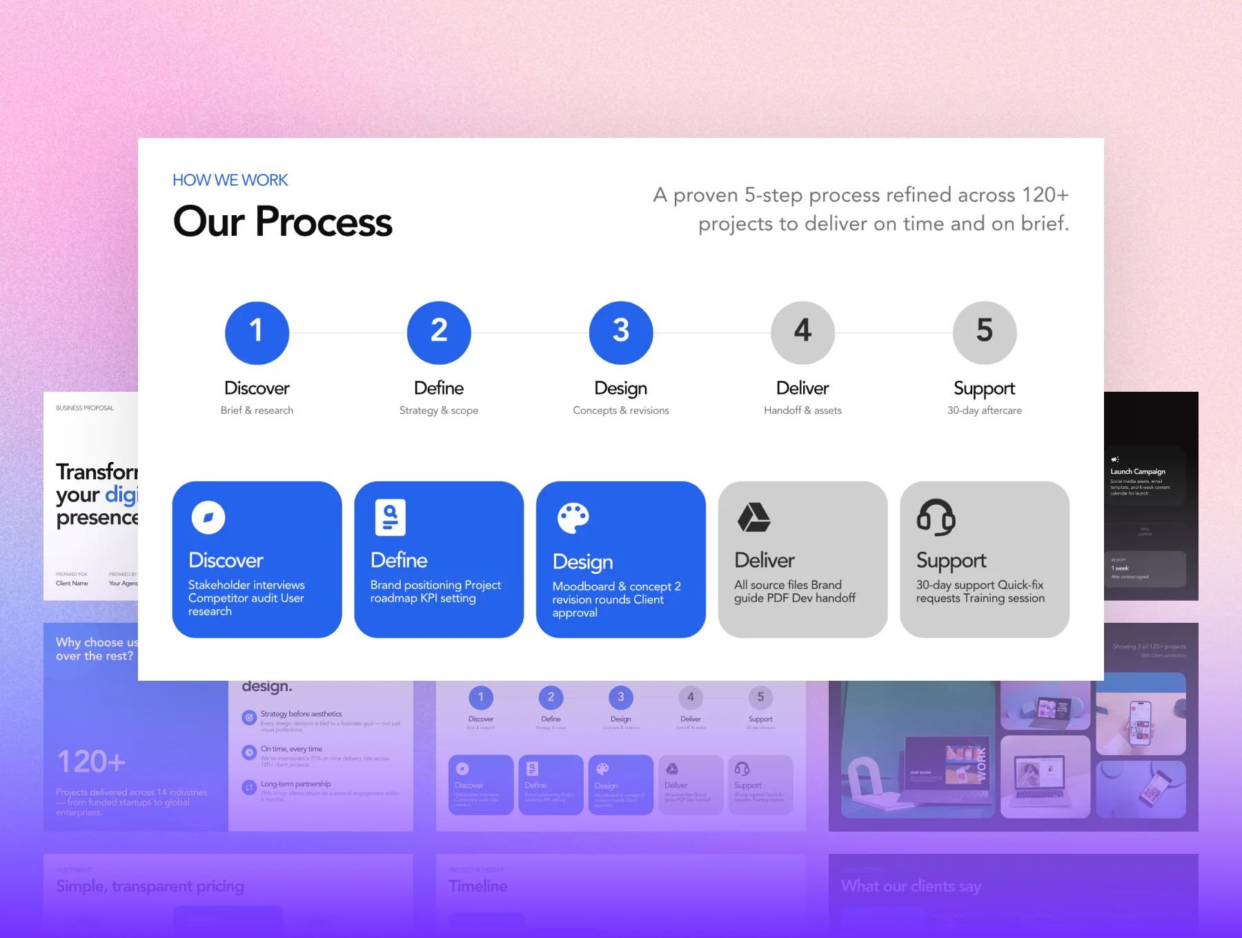 Modern Business Proposal Presentation Template 2