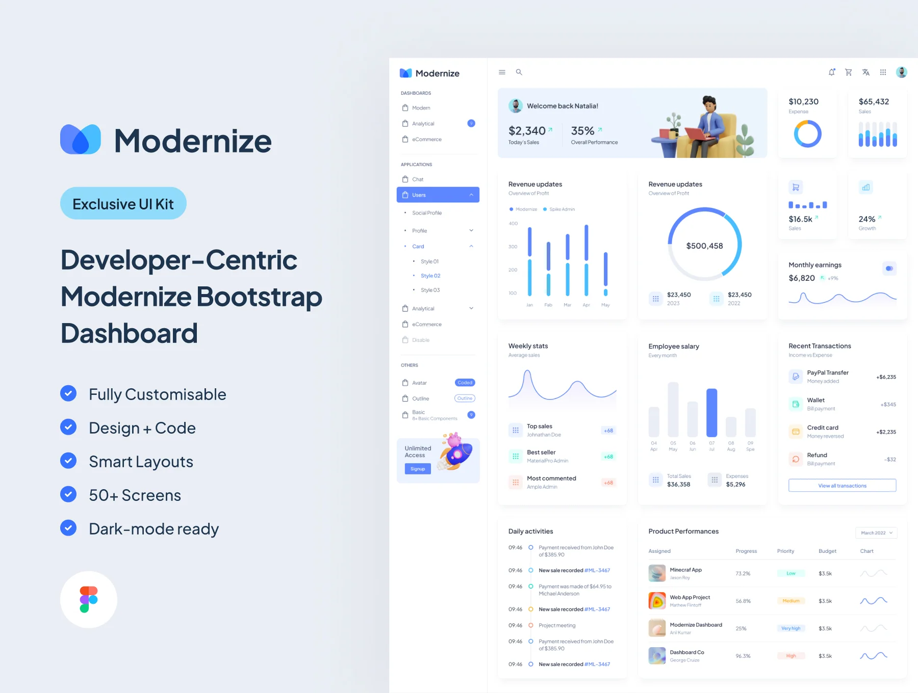 Modernize - Figma Admin Dashboard UI Kit