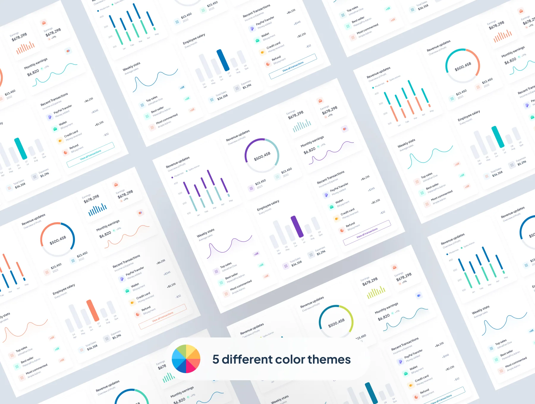 Modernize - Figma Admin Dashboard UI Kit 5