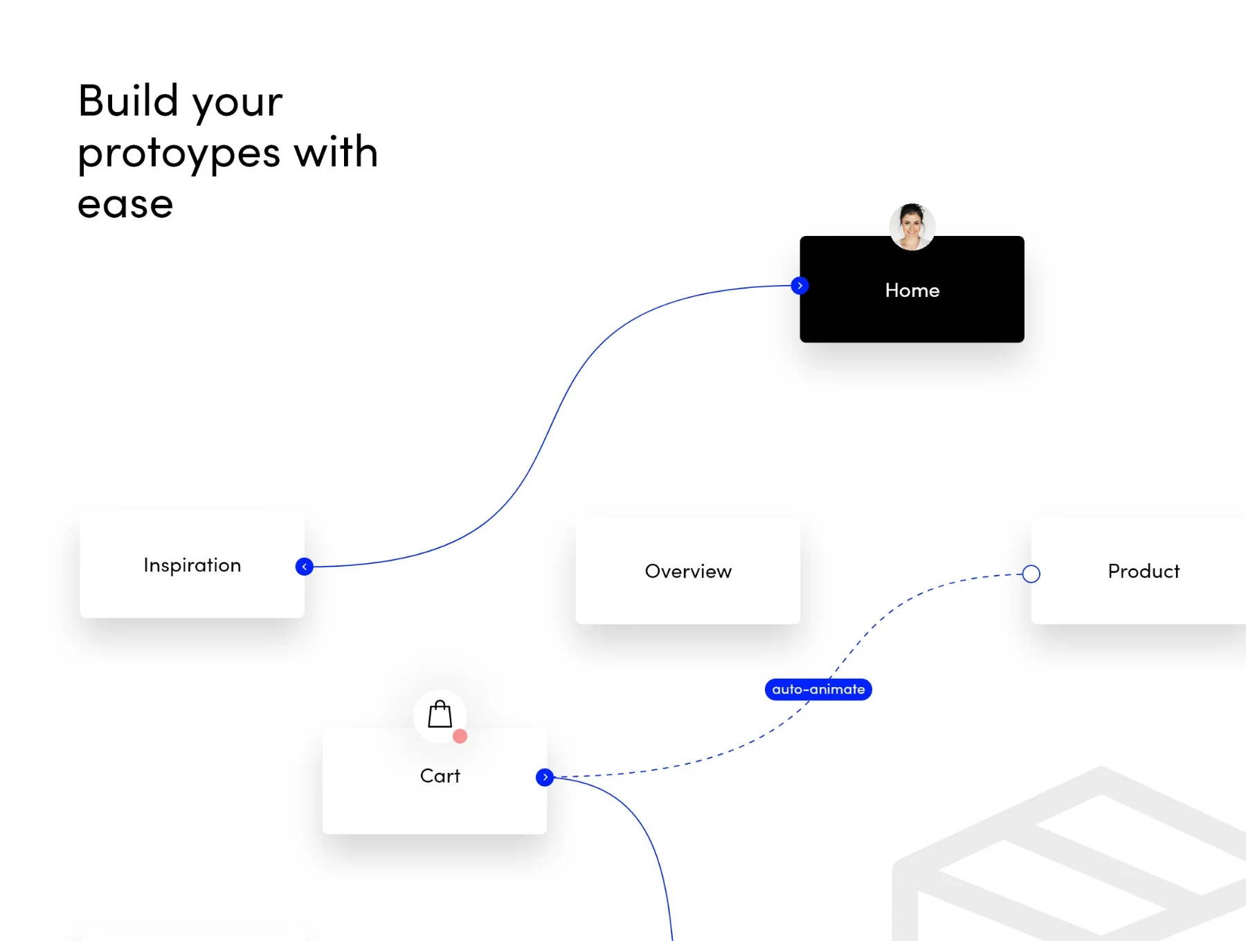 modulo Design System for eCommerce UI/UX Kit for Adobe XD 4