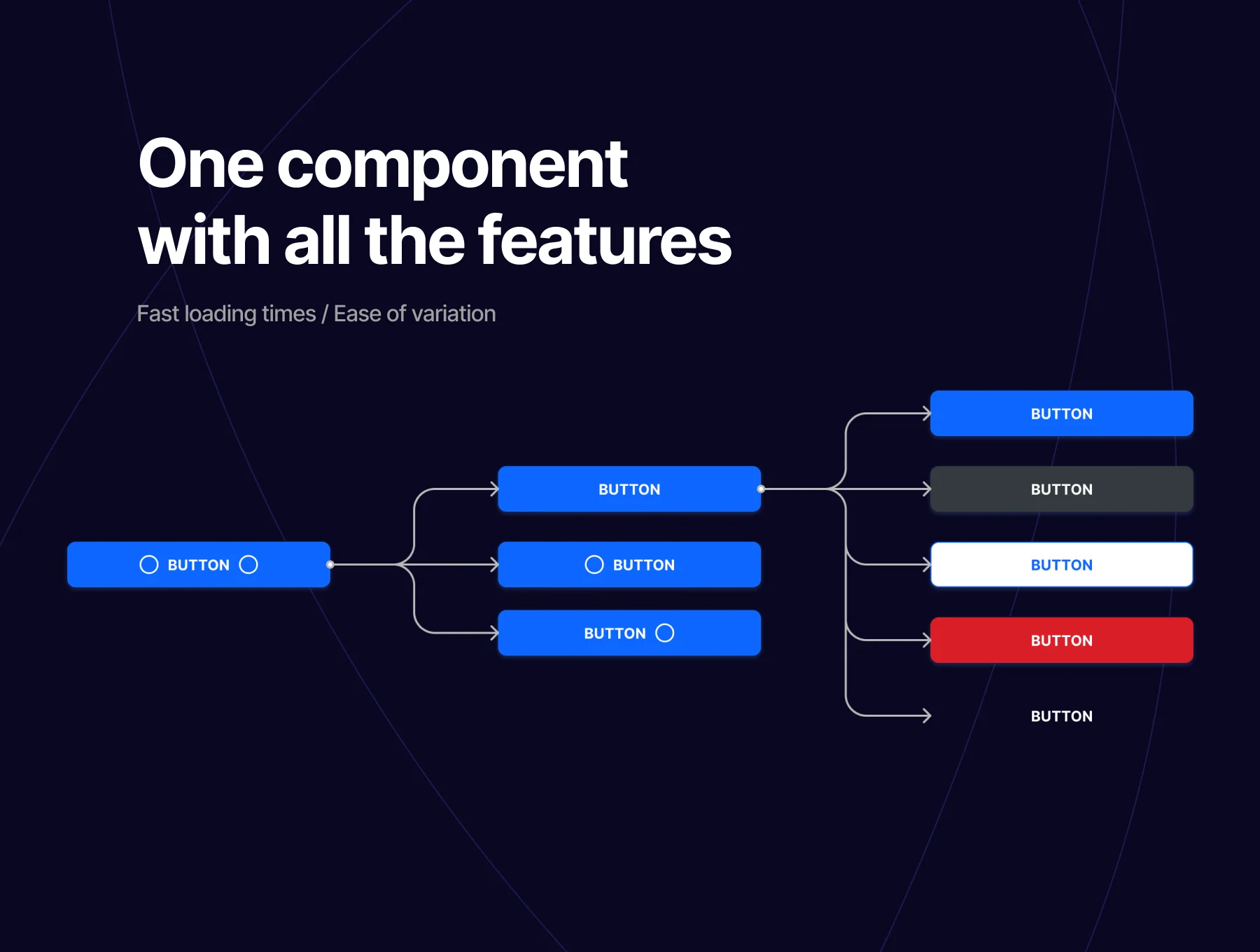 Moleculed - Design Starter Library 3