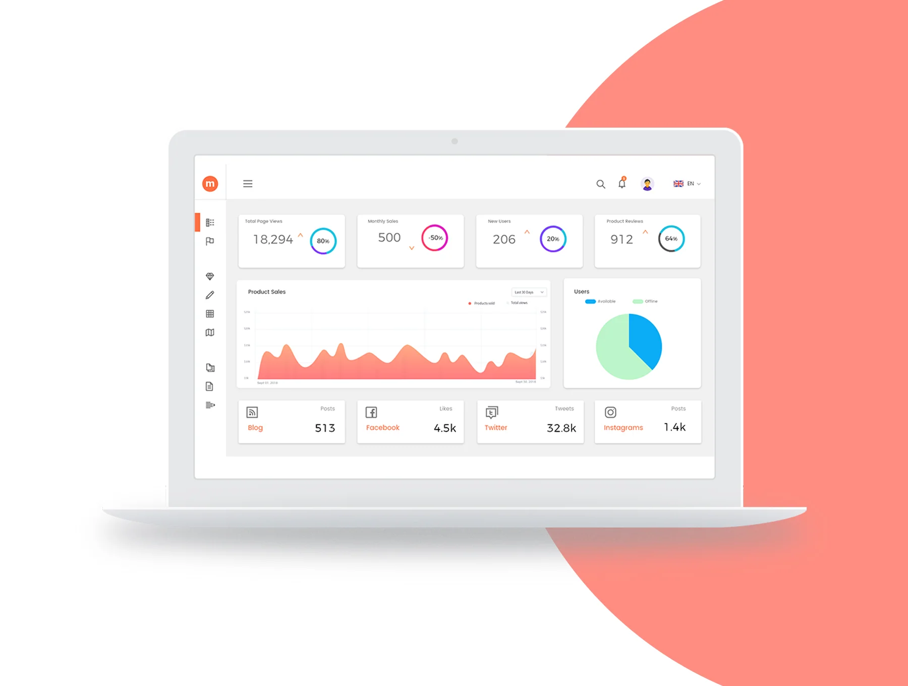 Molia Dashboard UI Kit
