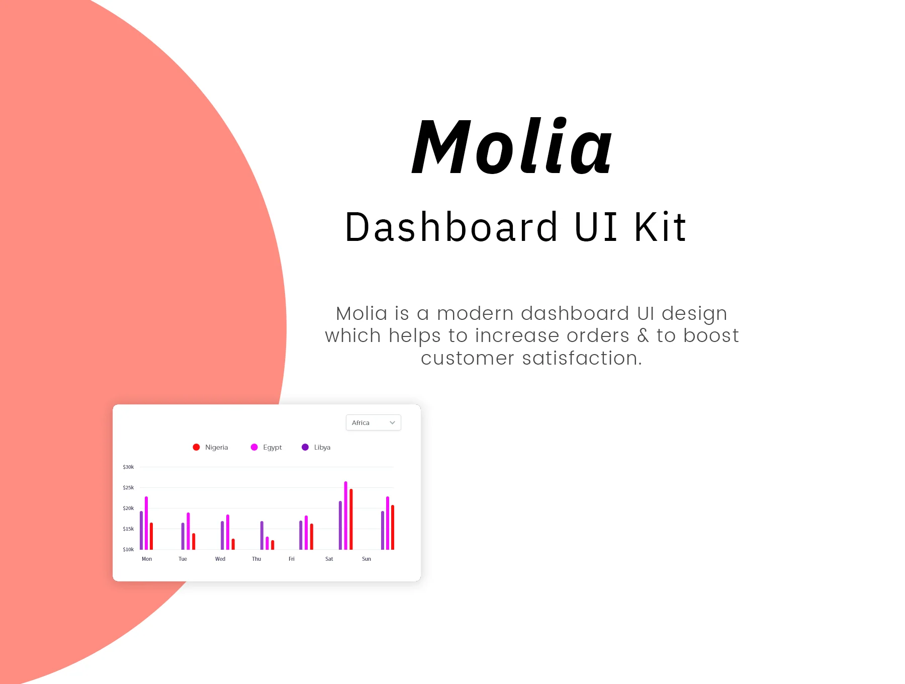 Molia Dashboard UI Kit 2