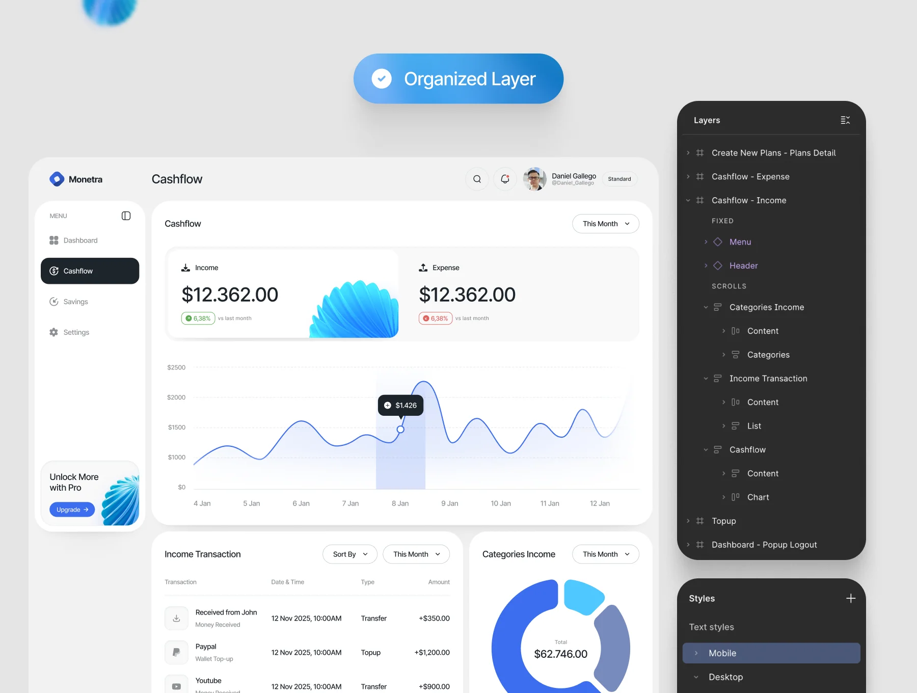 Monetra - Finance Dashboard UI Kit 2