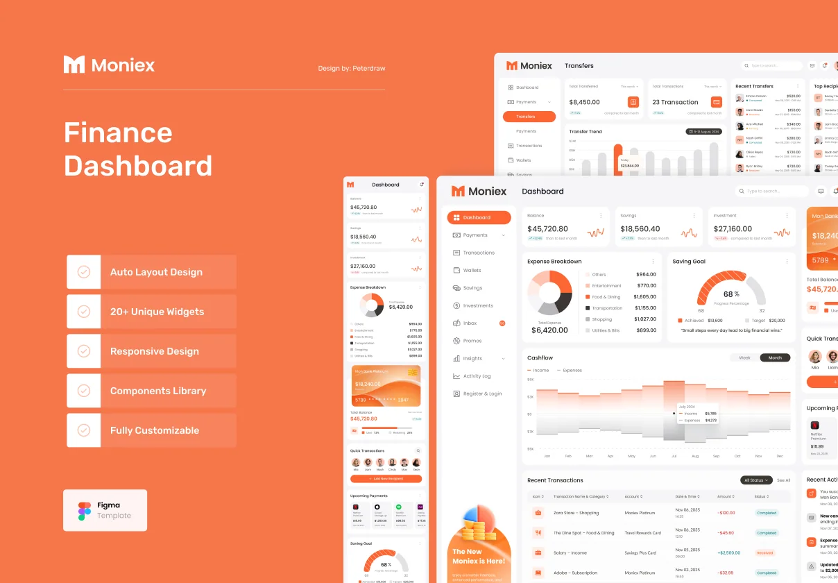 Moniex - Finance Dashboard UI Figma Template