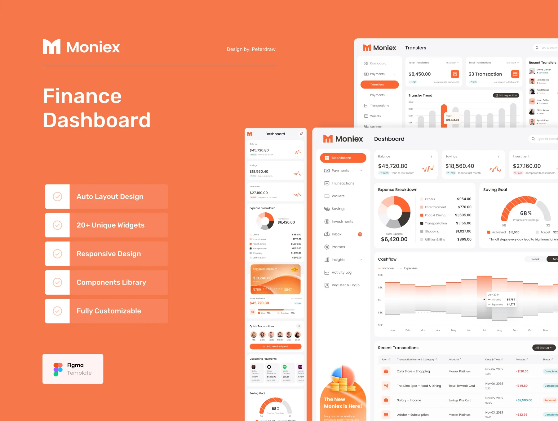 Moniex - Finance Dashboard UI Figma Template