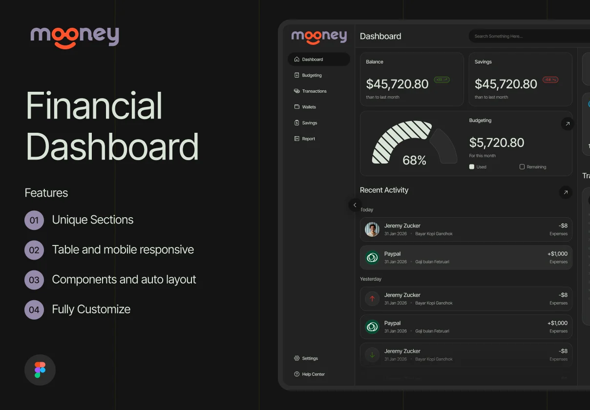 Mooney - Financial Planer Dashboard