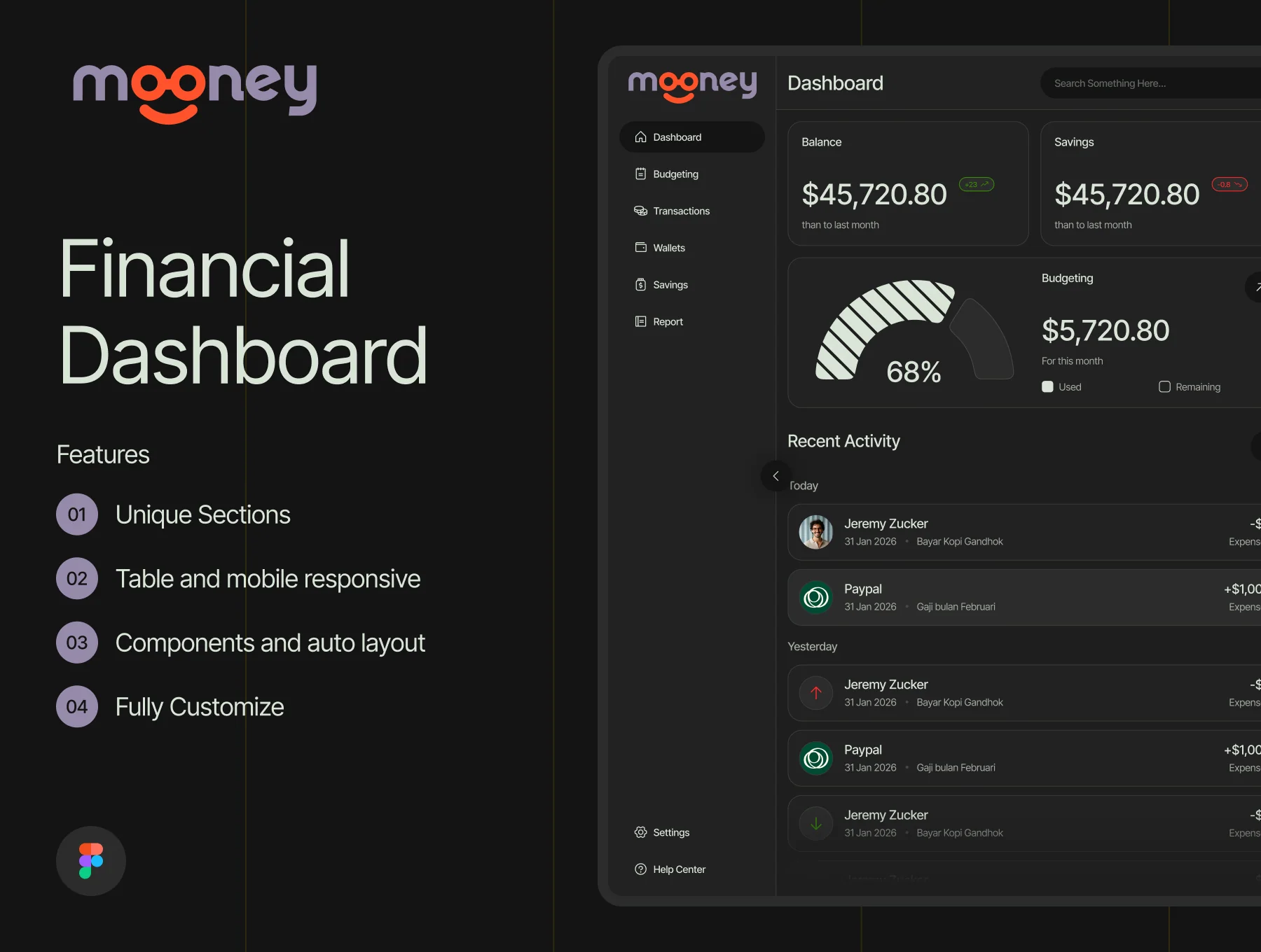 Mooney - Financial Planer Dashboard