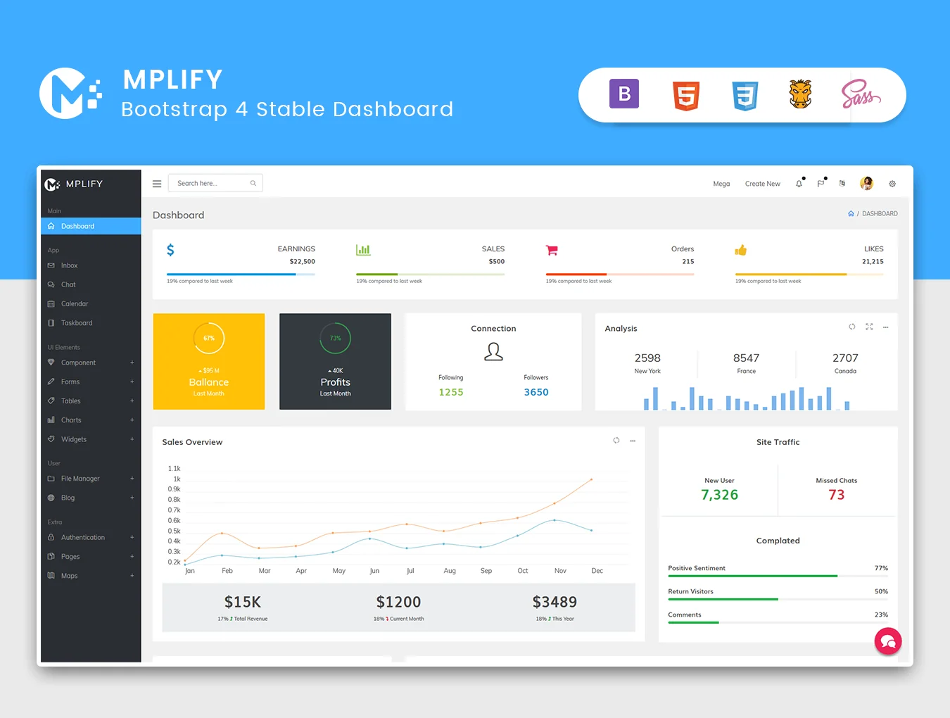 Mplify Admin Dashboard Template