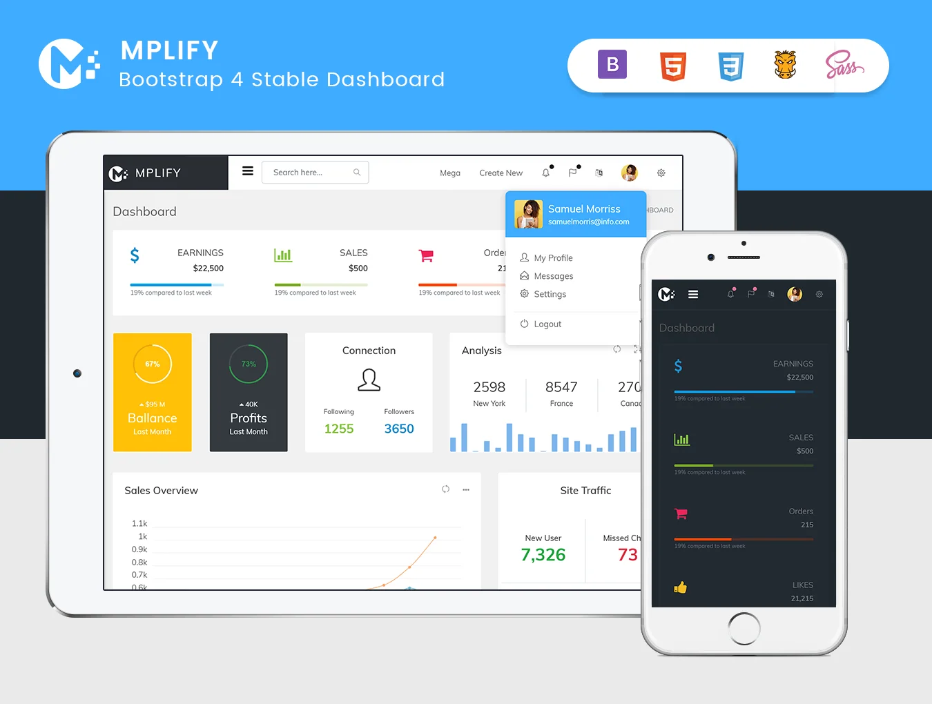 Mplify Admin Dashboard Template 2