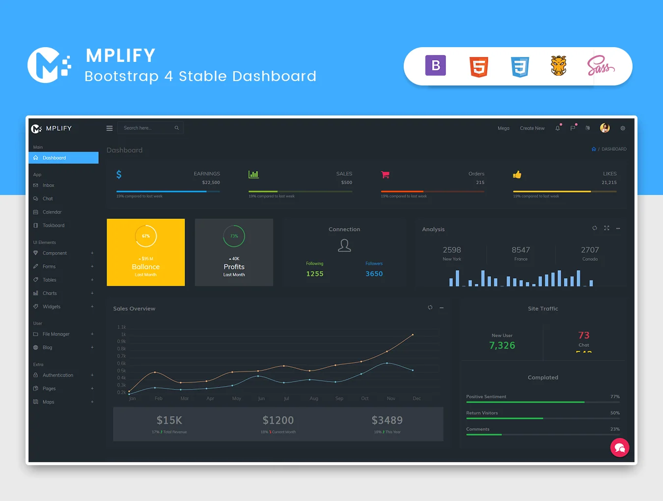 Mplify Admin Dashboard Template 3