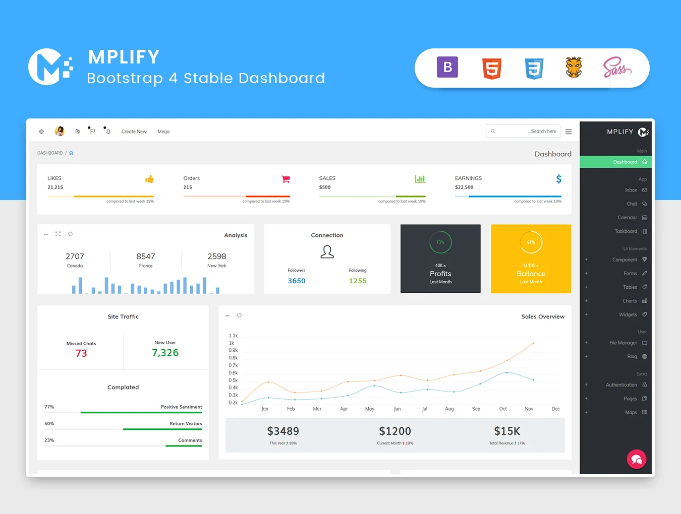 Mplify Admin Dashboard Template 5