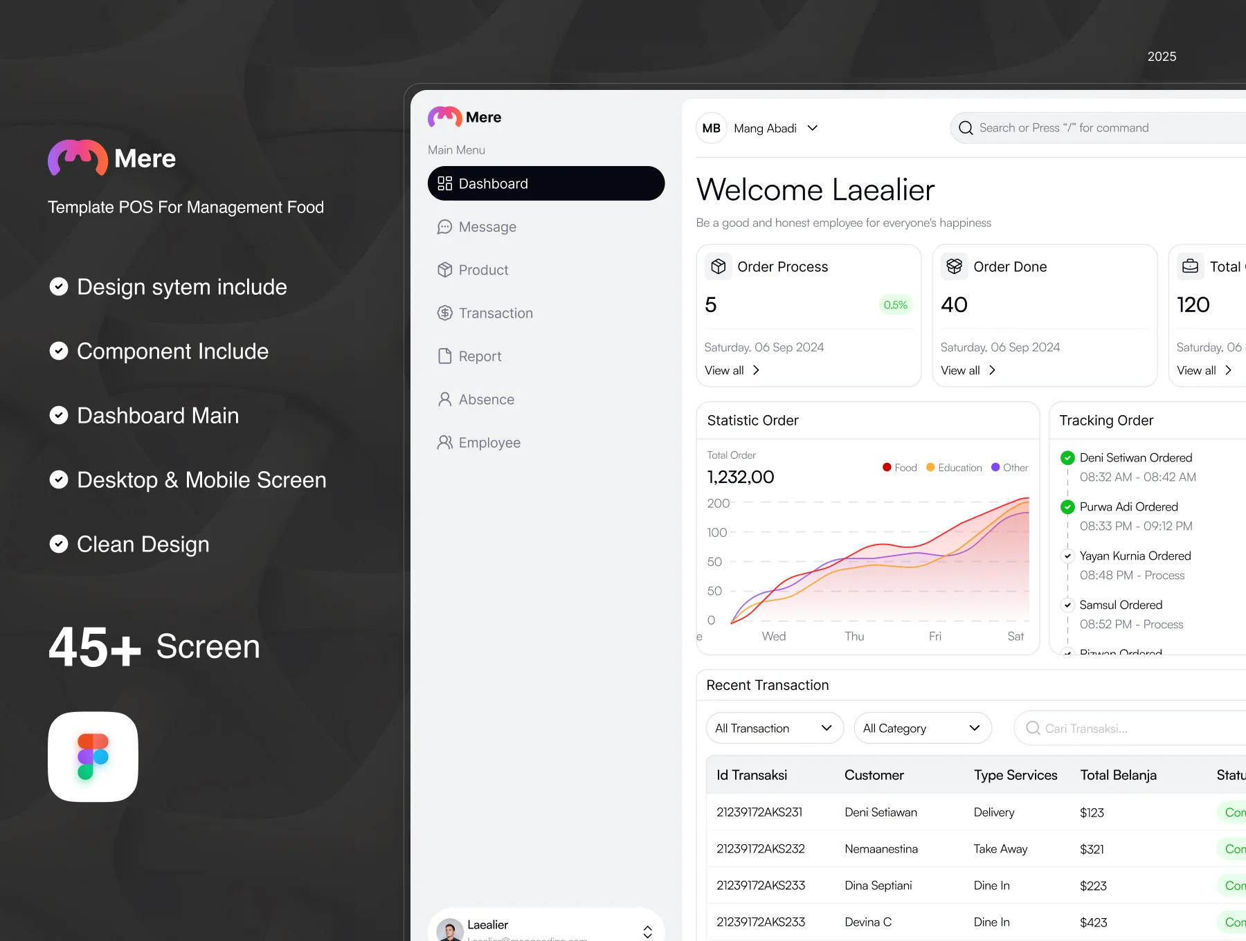 Mere - Dashboard Management 2.0